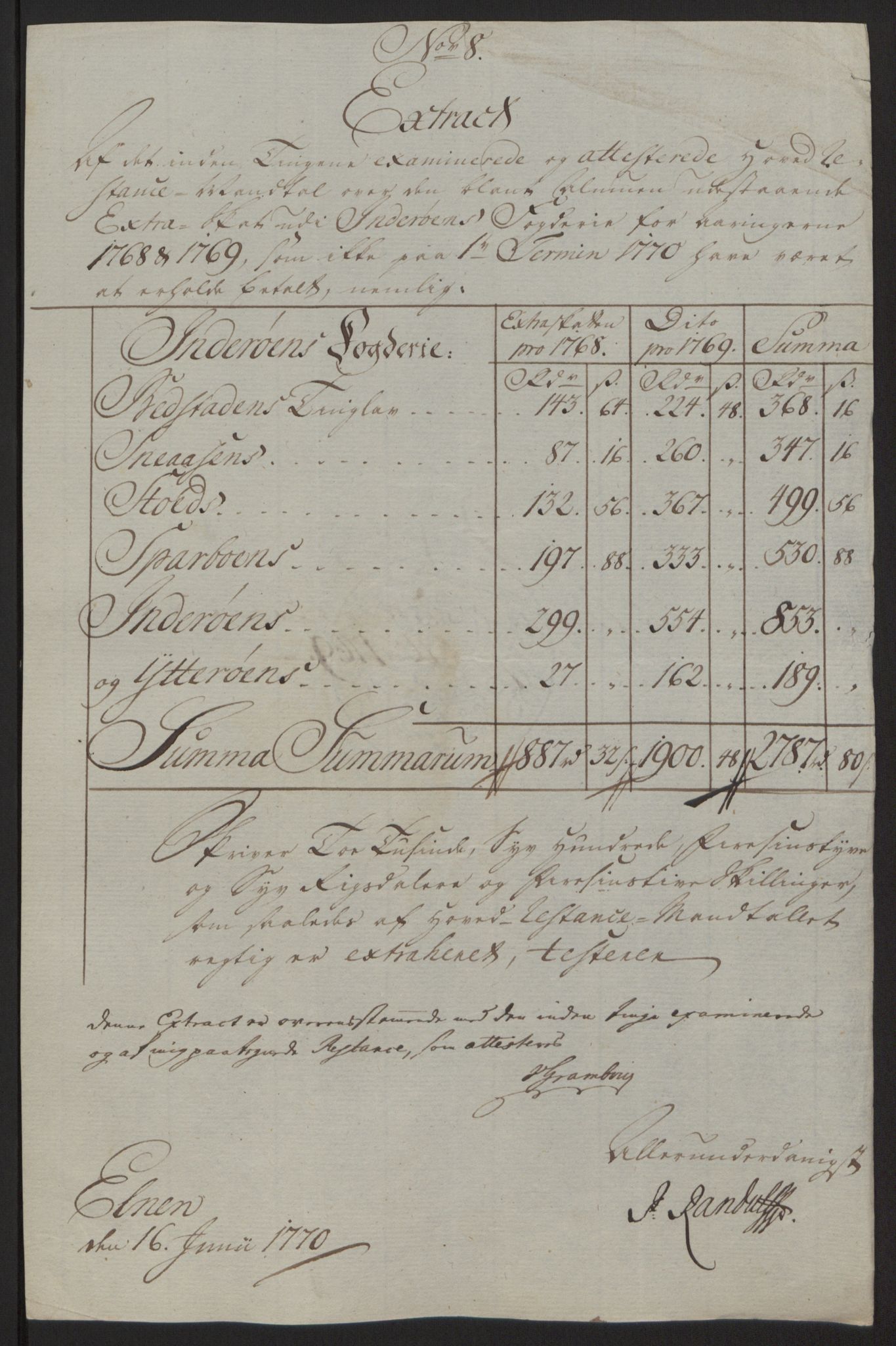 Rentekammeret inntil 1814, Reviderte regnskaper, Fogderegnskap, RA/EA-4092/R63/L4420: Ekstraskatten Inderøy, 1762-1772, p. 372