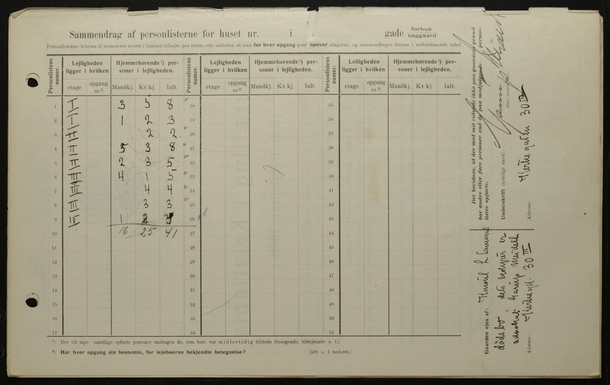 OBA, Municipal Census 1908 for Kristiania, 1908, p. 86777