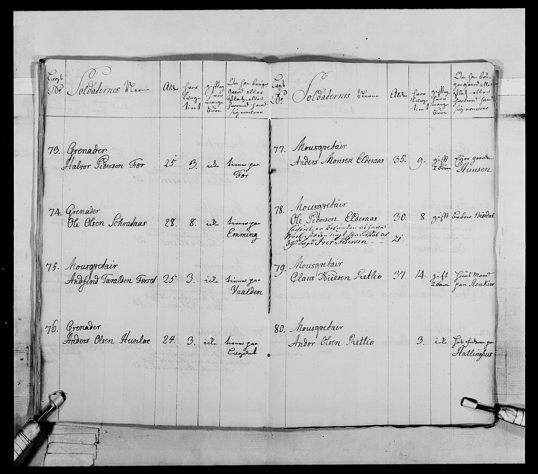 Generalitets- og kommissariatskollegiet, Det kongelige norske kommissariatskollegium, AV/RA-EA-5420/E/Eh/L0072: 1. Trondheimske nasjonale infanteriregiment, 1773, p. 246