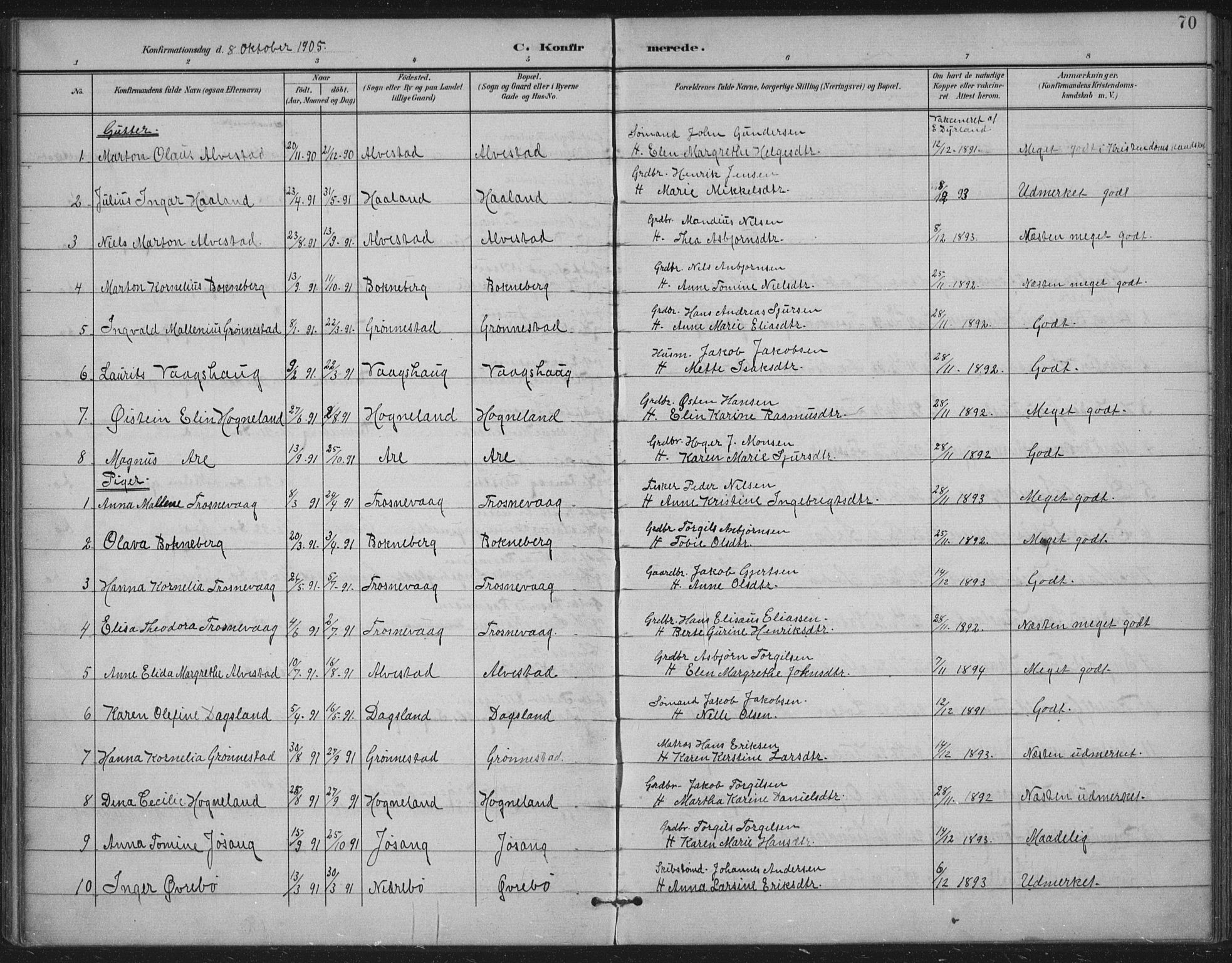 Tysvær sokneprestkontor, AV/SAST-A -101864/H/Ha/Haa/L0009: Parish register (official) no. A 9, 1898-1925, p. 70