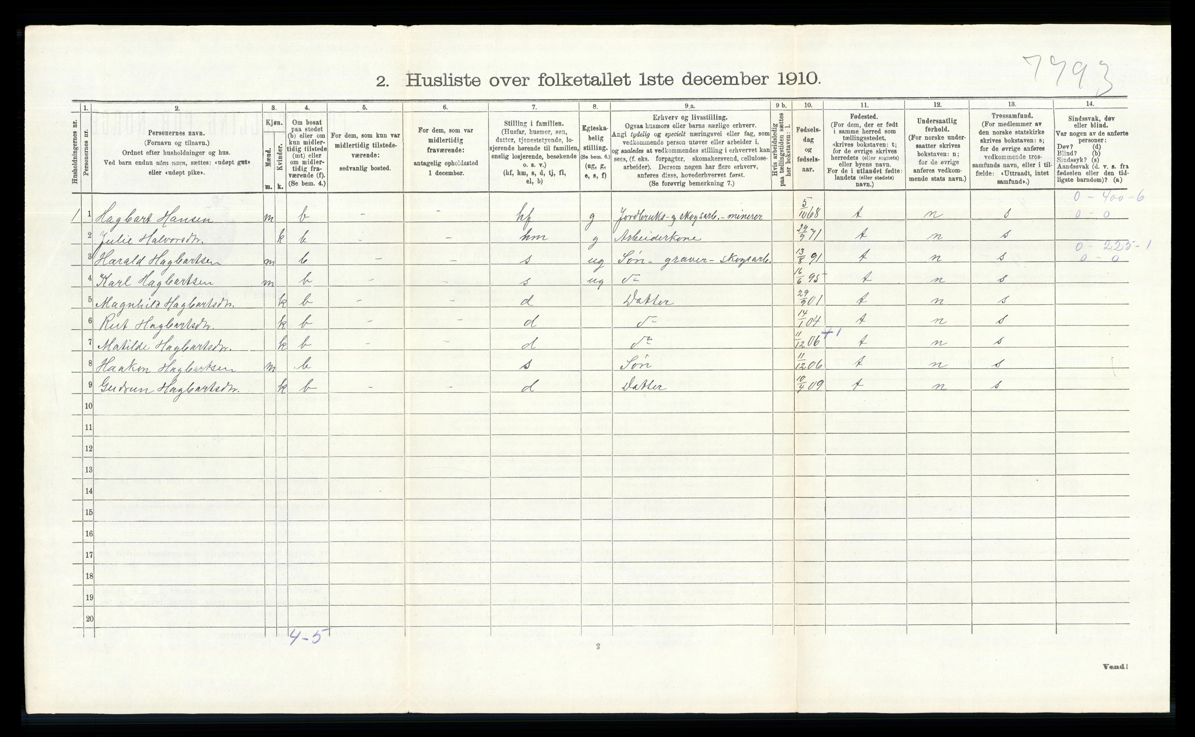 RA, 1910 census for Feiring, 1910, p. 219