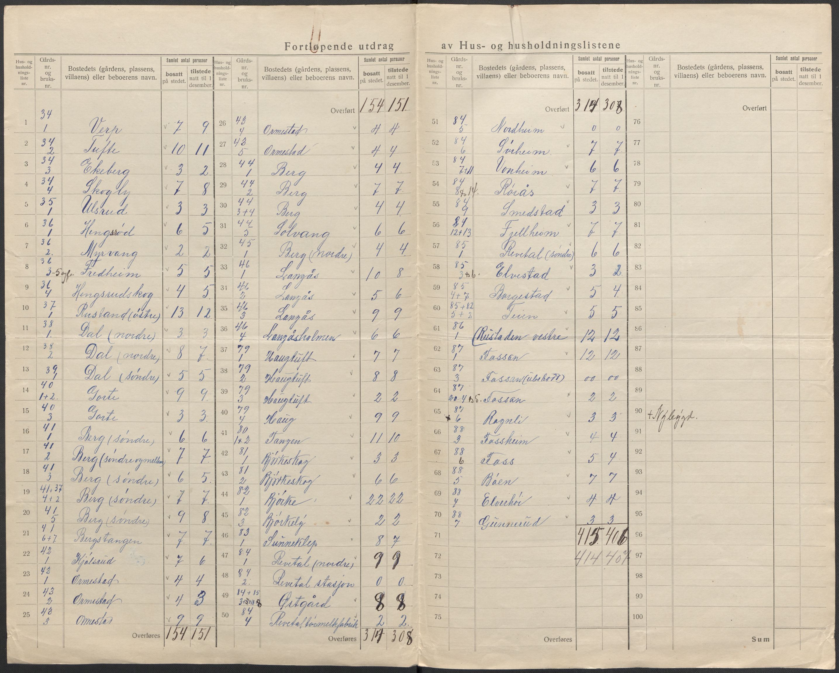 SAKO, 1920 census for Våle, 1920, p. 14