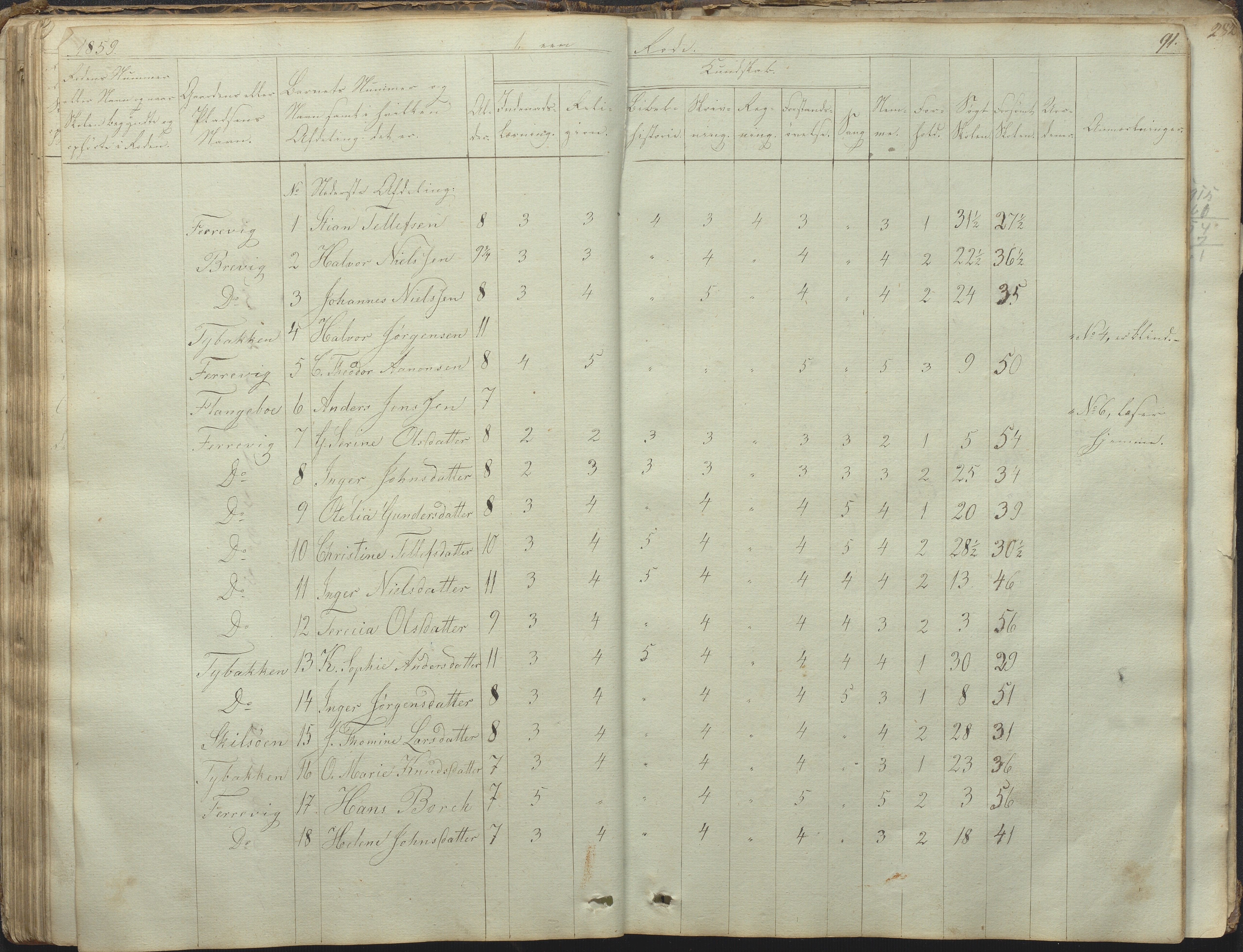 Tromøy kommune frem til 1971, AAKS/KA0921-PK/04/L0031: Færvik (Roligheden) - Karakterprotokoll, 1848-1863