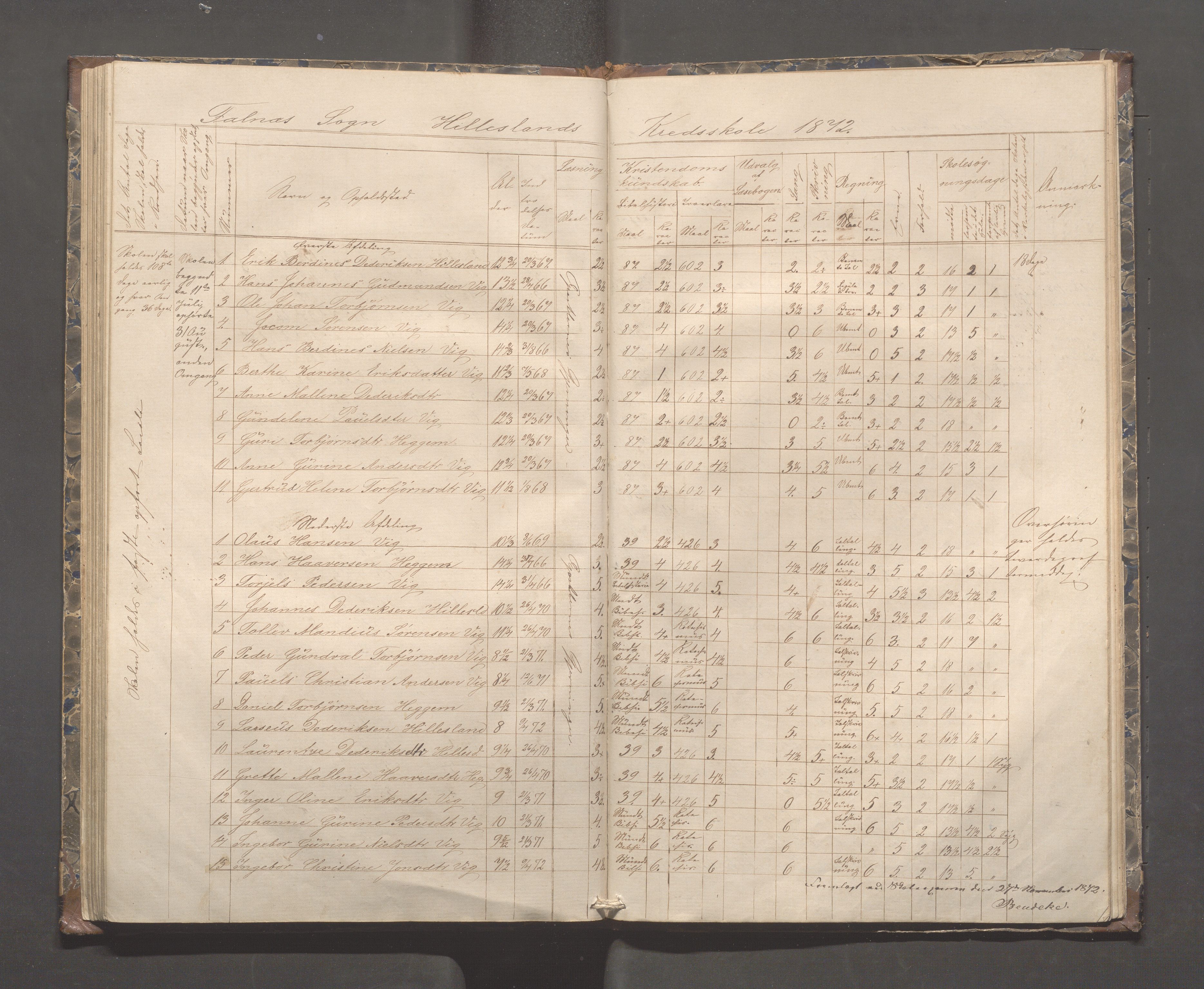 Skudenes kommune - Syre - Høynes skole, IKAR/A-307/H/L0003: Skoleprotokoll - Syre, Høynes og Hillesland, 1869-1875, p. 65