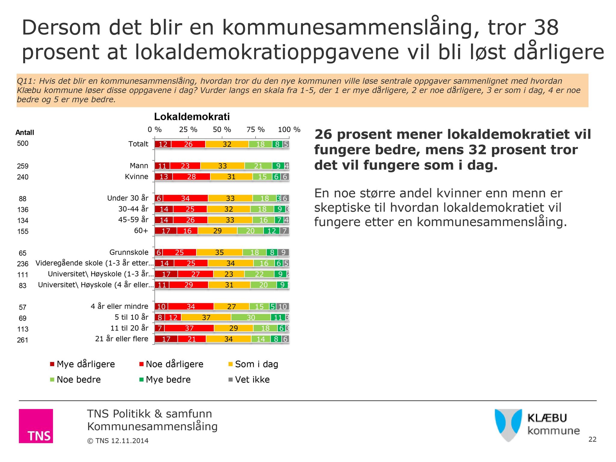 Klæbu Kommune, TRKO/KK/04-UO/L006: Utvalg for oppvekst - Møtedokumenter, 2015, p. 44