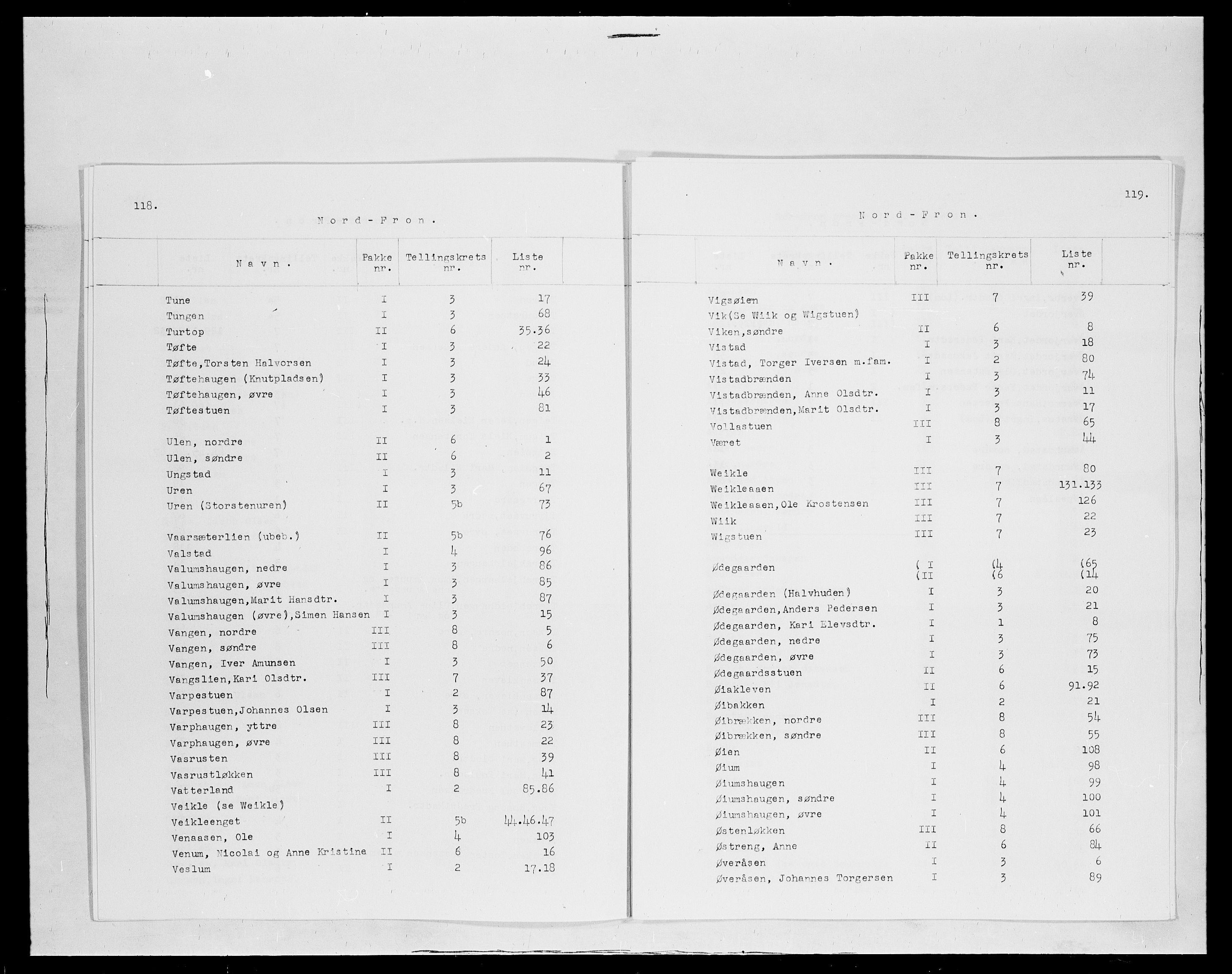 SAH, 1875 census for 0518P Nord-Fron, 1875, p. 14