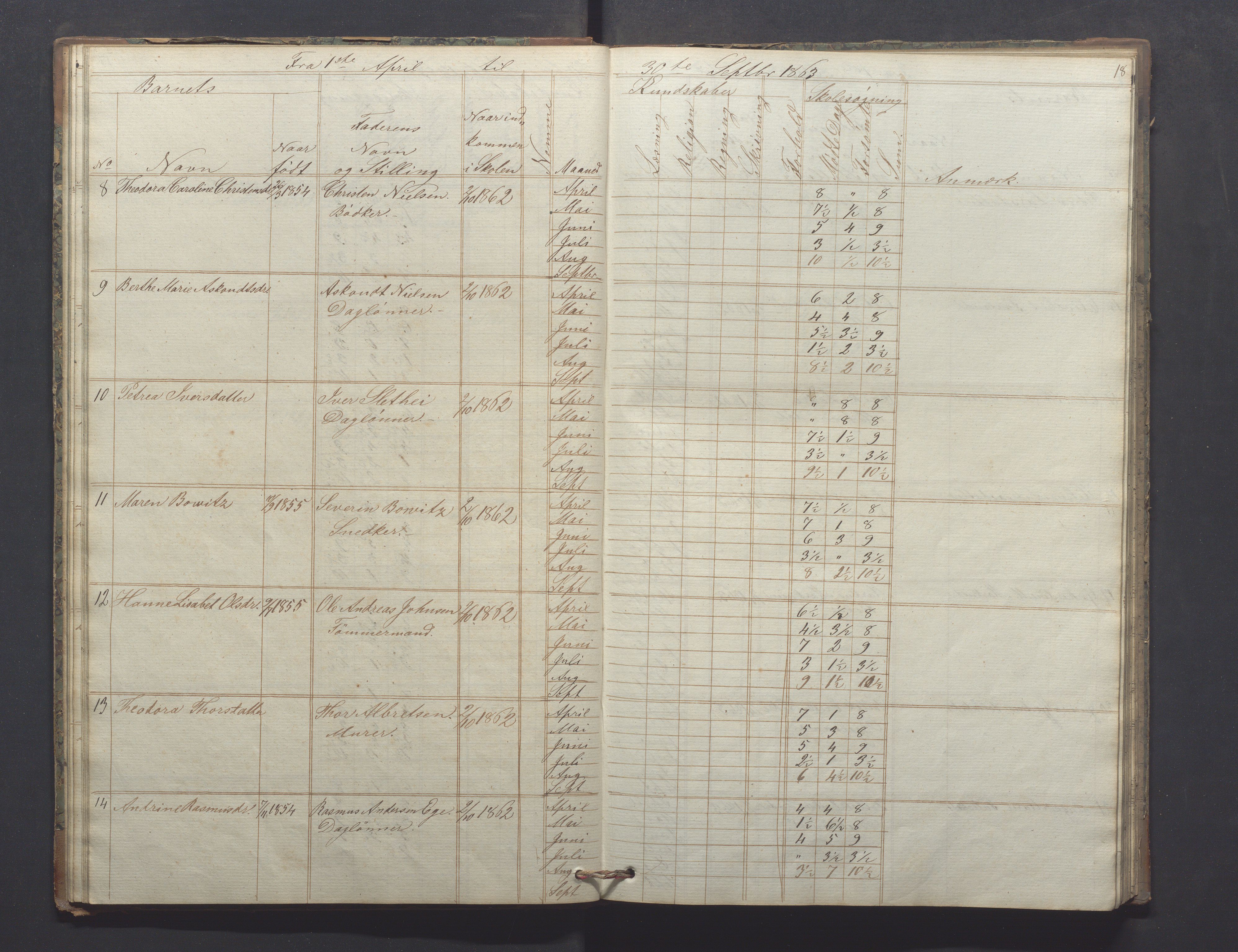 Egersund kommune (Ladested) - Egersund almueskole/folkeskole, IKAR/K-100521/H/L0009: Skoleprotokoll - Almueskolen, hjelpeklasse, 1862-1868, p. 18