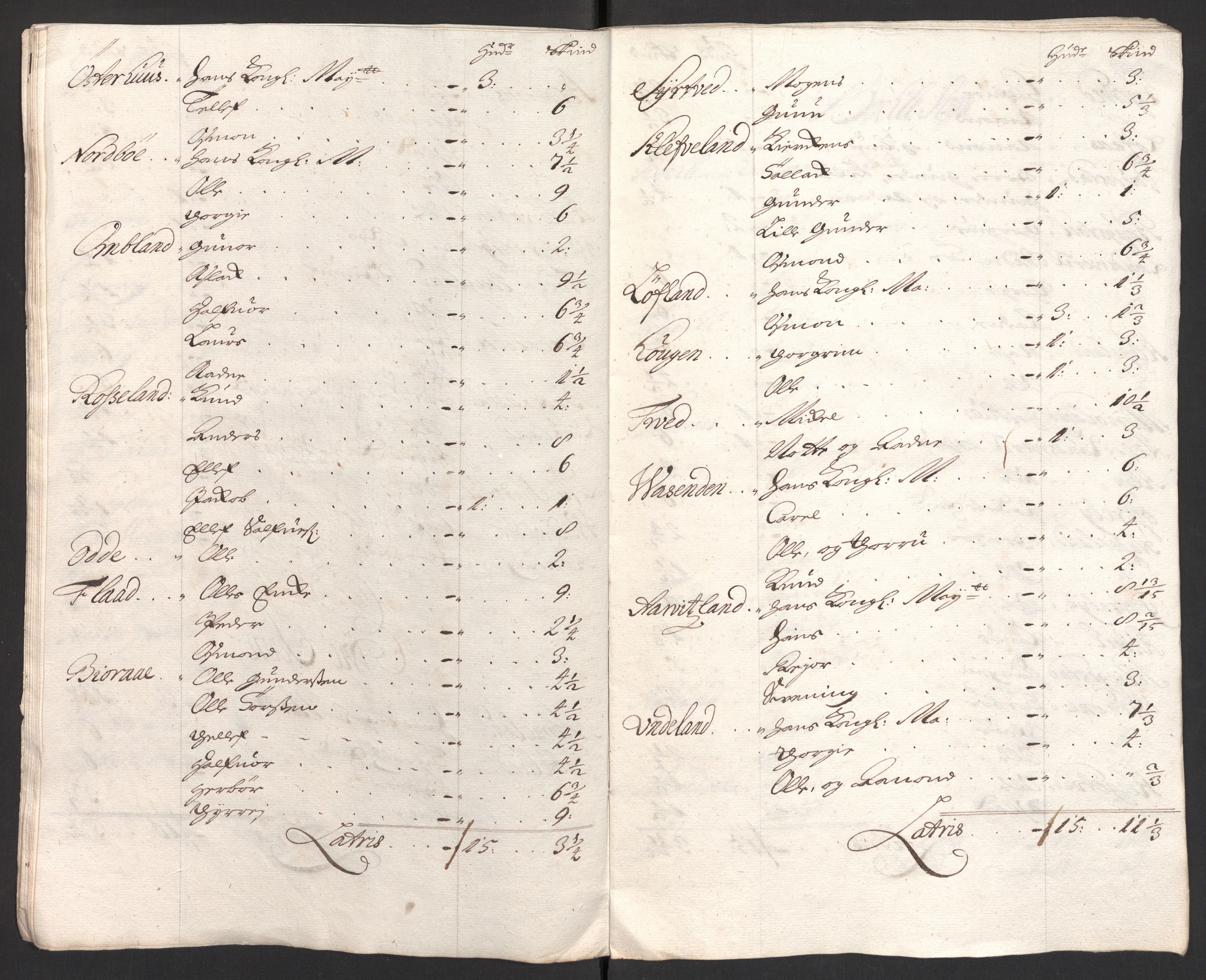Rentekammeret inntil 1814, Reviderte regnskaper, Fogderegnskap, RA/EA-4092/R40/L2447: Fogderegnskap Råbyggelag, 1703-1705, p. 93