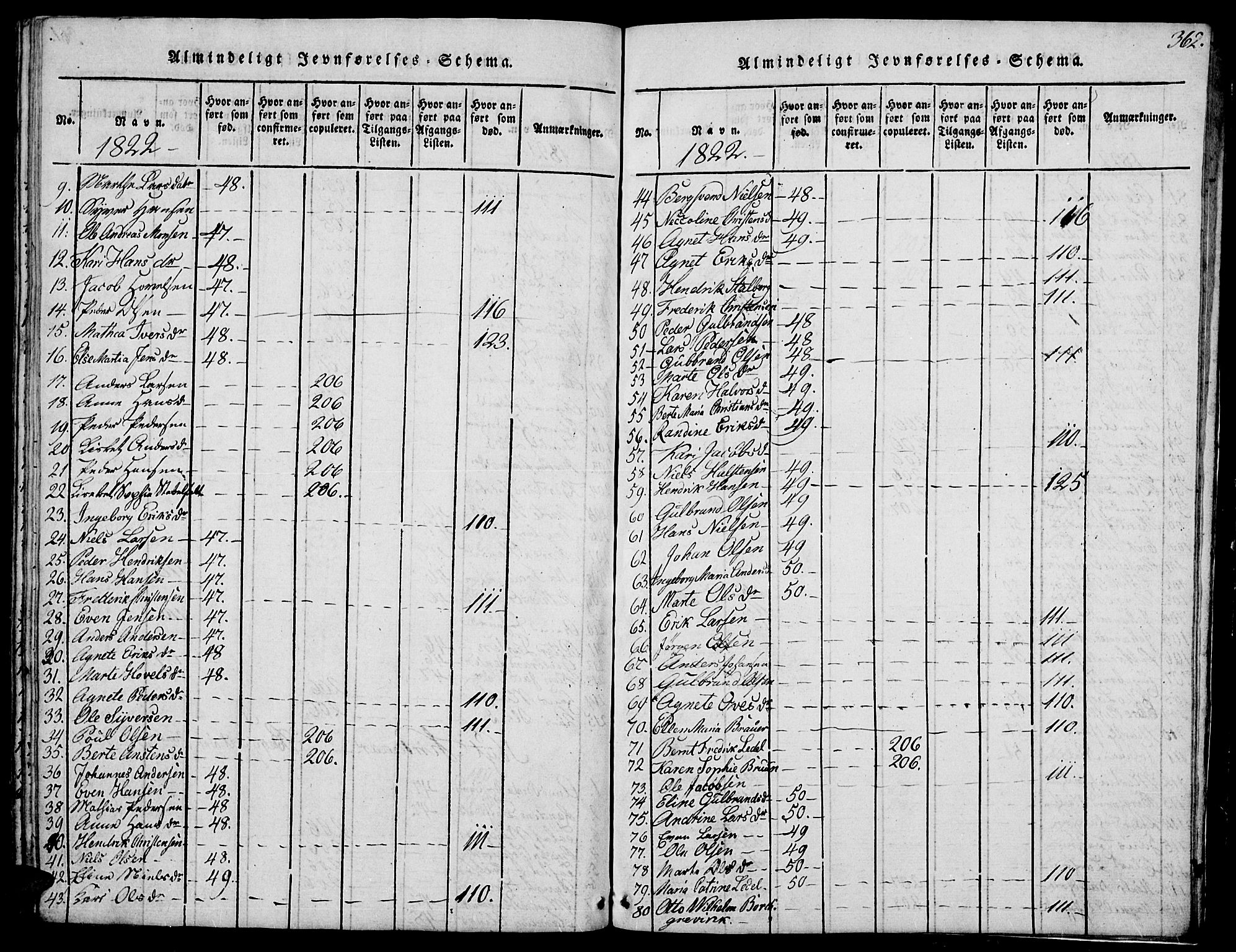 Biri prestekontor, SAH/PREST-096/H/Ha/Hab/L0001: Parish register (copy) no. 1, 1814-1828, p. 362