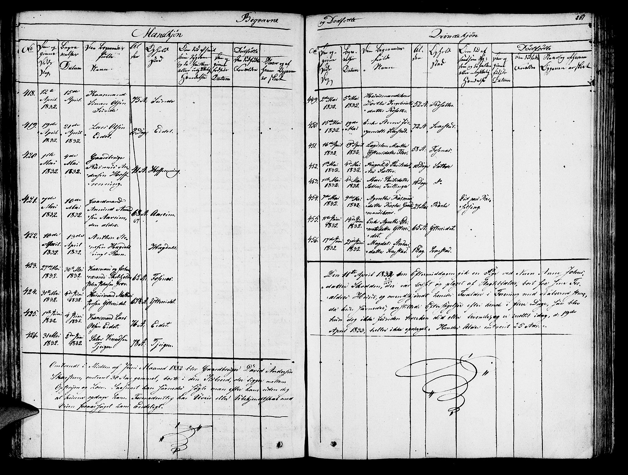 Innvik sokneprestembete, SAB/A-80501: Parish register (official) no. A 3, 1820-1832, p. 261