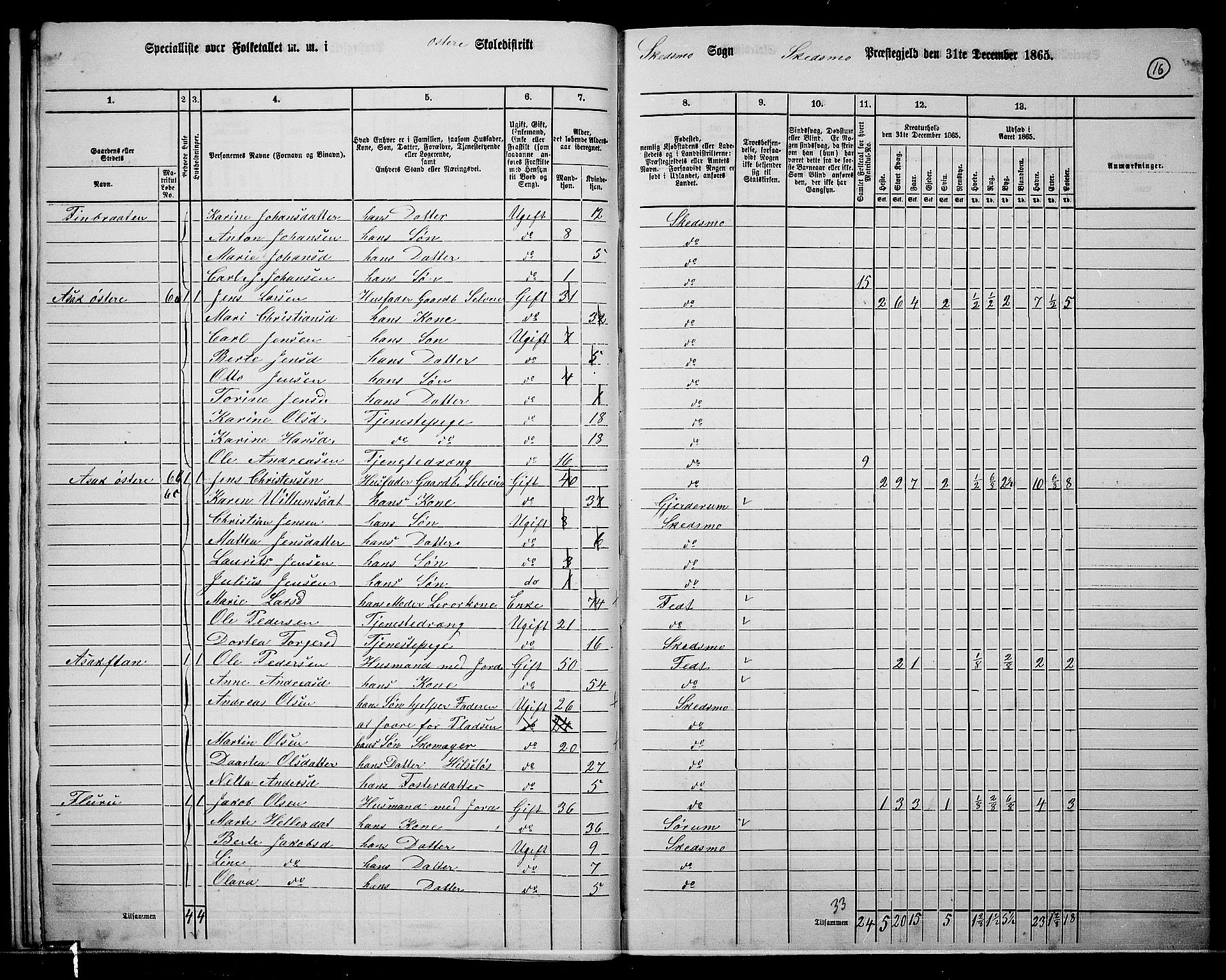 RA, 1865 census for Skedsmo, 1865, p. 14