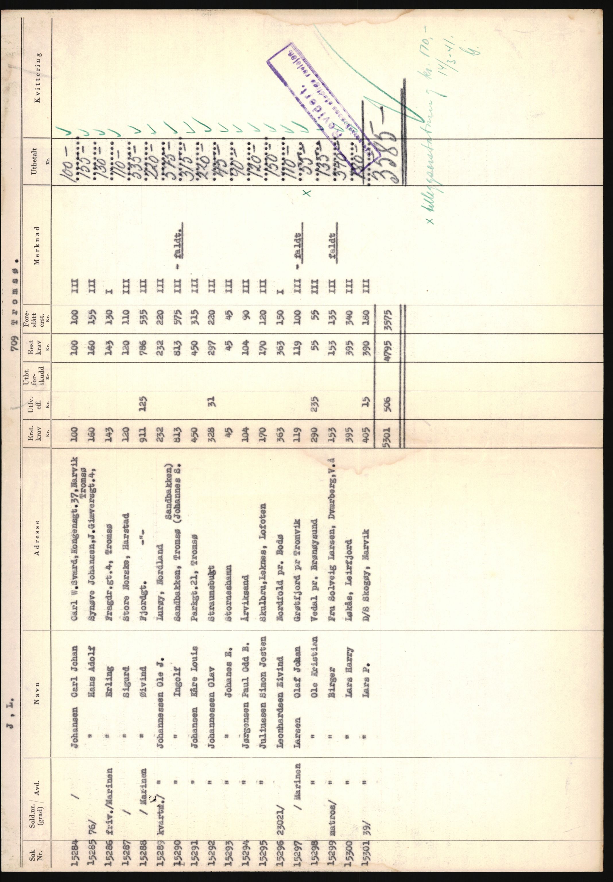 Justisdepartementet, Oppgjørsavdelingen, AV/RA-S-1056/G/Ga/L0005: Anvisningsliste nr. 385-388, 390-410, 662-725, 728-732, 736-740 og 1106-1140 over utbetalte effektsaker, 1940-1942, p. 717