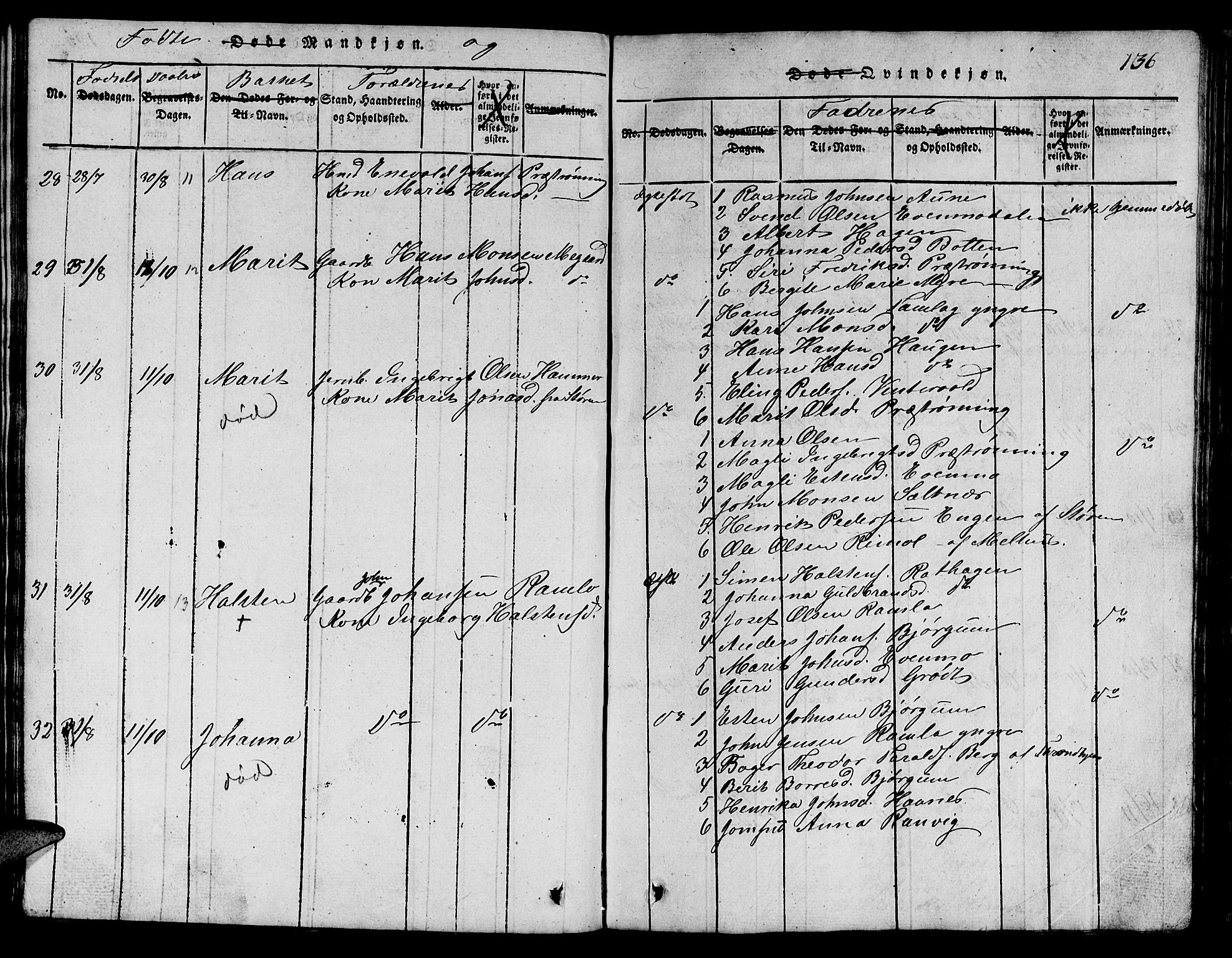 Ministerialprotokoller, klokkerbøker og fødselsregistre - Sør-Trøndelag, SAT/A-1456/685/L0976: Parish register (copy) no. 685C01, 1817-1878, p. 136