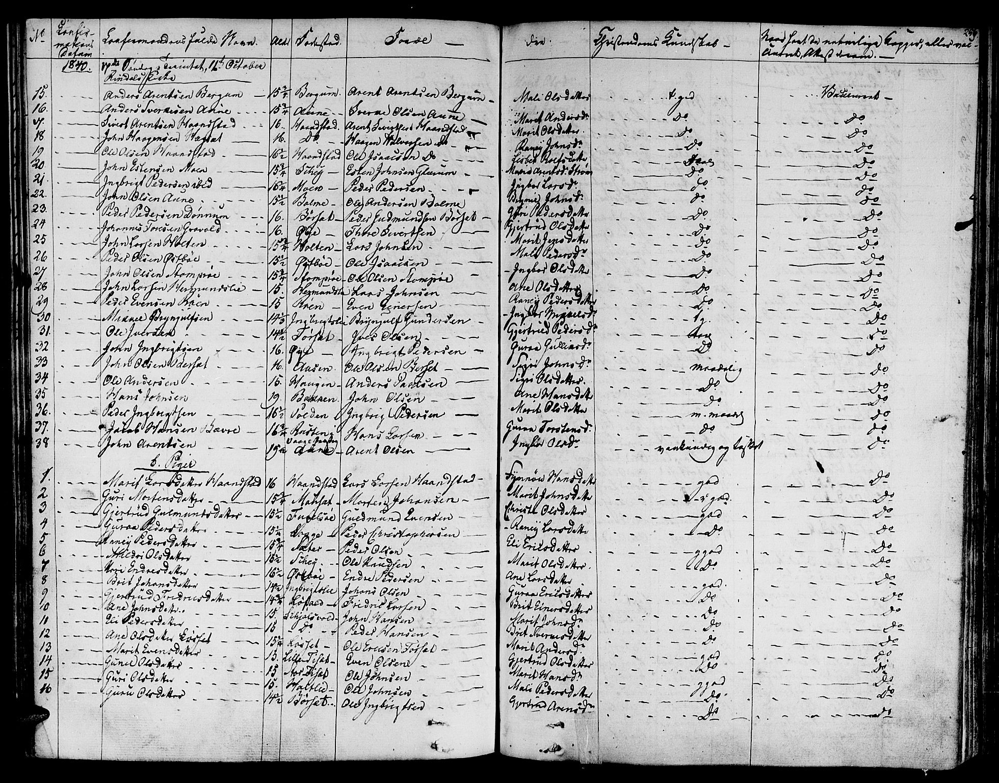 Ministerialprotokoller, klokkerbøker og fødselsregistre - Møre og Romsdal, AV/SAT-A-1454/595/L1042: Parish register (official) no. 595A04, 1829-1843, p. 256