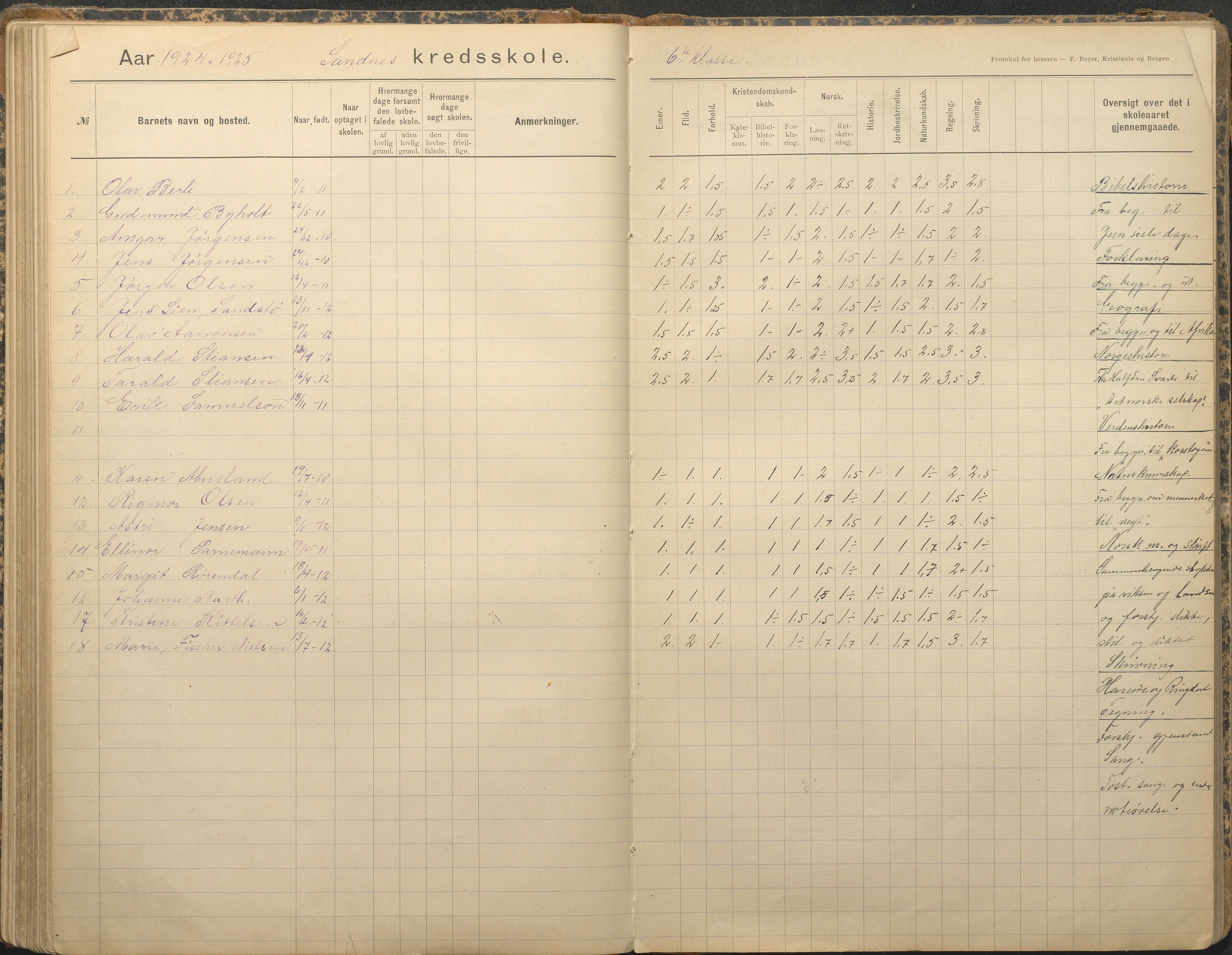 Tromøy kommune frem til 1971, AAKS/KA0921-PK/04/L0079: Sandnes - Karakterprotokoll, 1891-1948