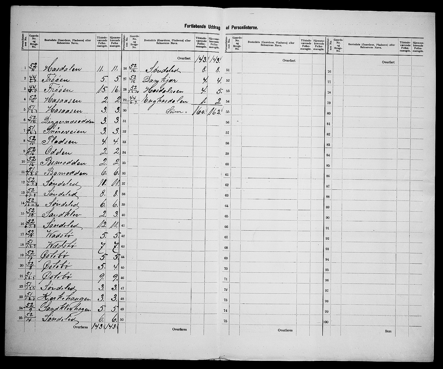 SAK, 1900 census for Søndeled, 1900, p. 73