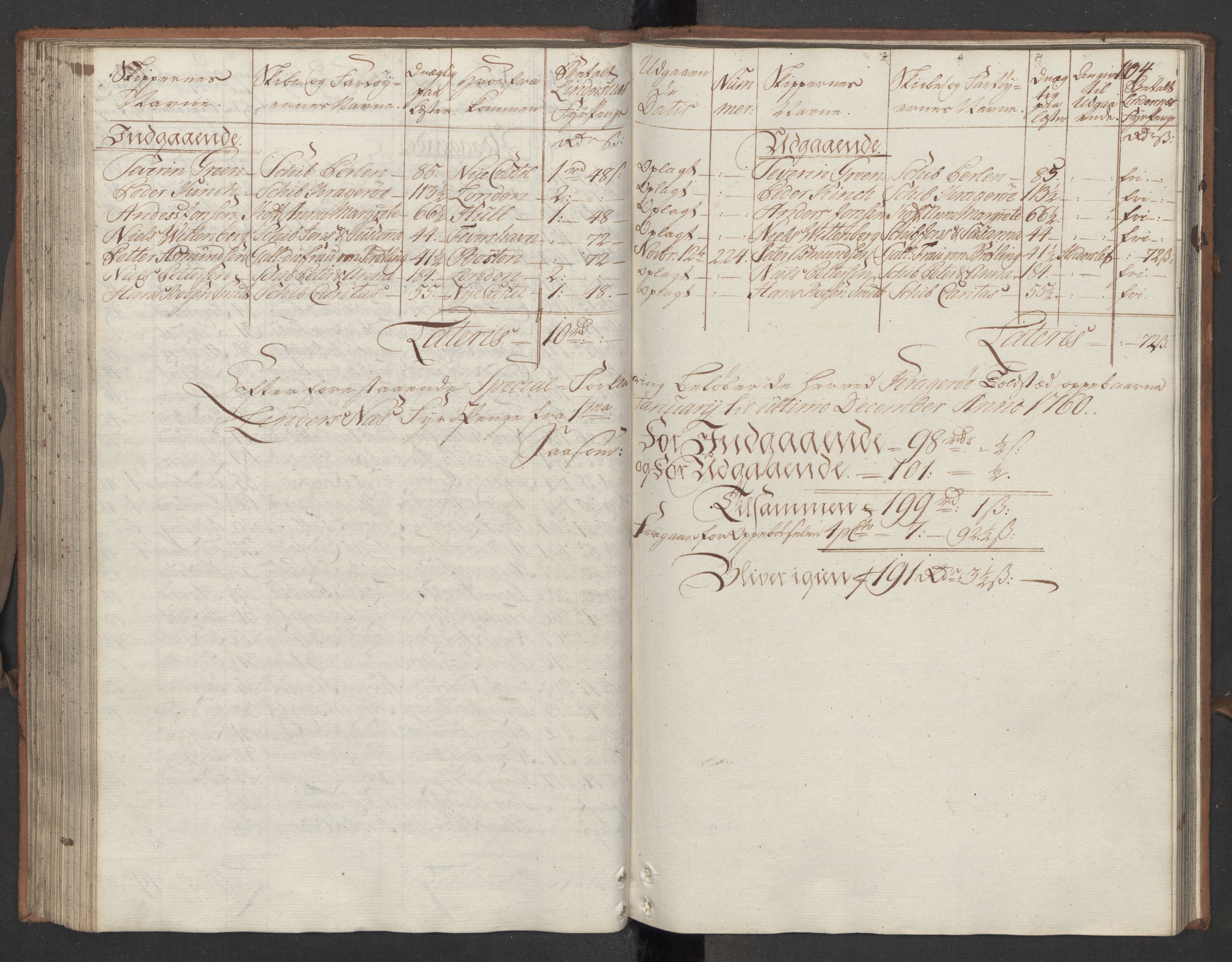 Generaltollkammeret, tollregnskaper, AV/RA-EA-5490/R13/L0029/0001: Tollregnskaper Kragerø / Utgående hovedtollbok, 1760, p. 103b-104a