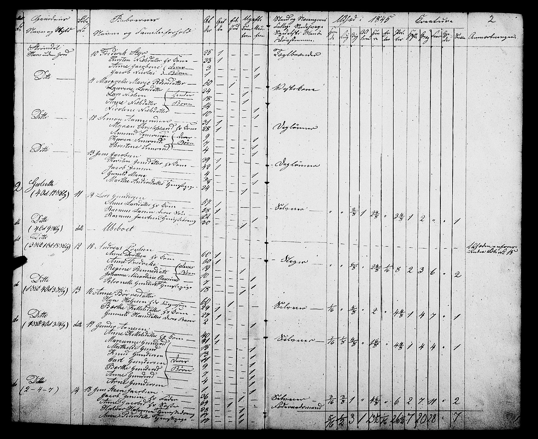 , Census 1845 for Gjerpen, 1845, p. 2
