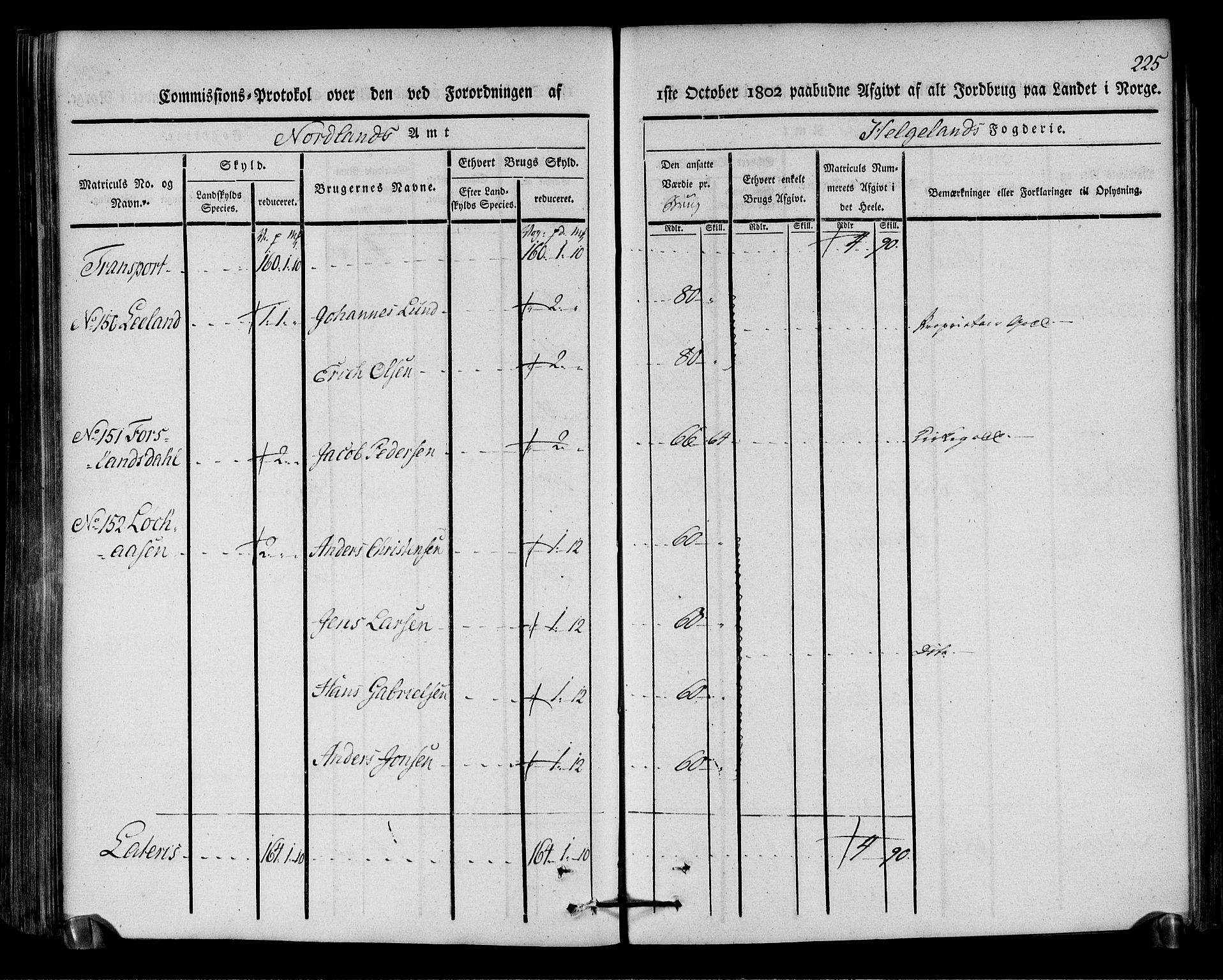 Rentekammeret inntil 1814, Realistisk ordnet avdeling, AV/RA-EA-4070/N/Ne/Nea/L0157: Helgeland fogderi. Kommisjonsprotokoll, 1803, p. 224