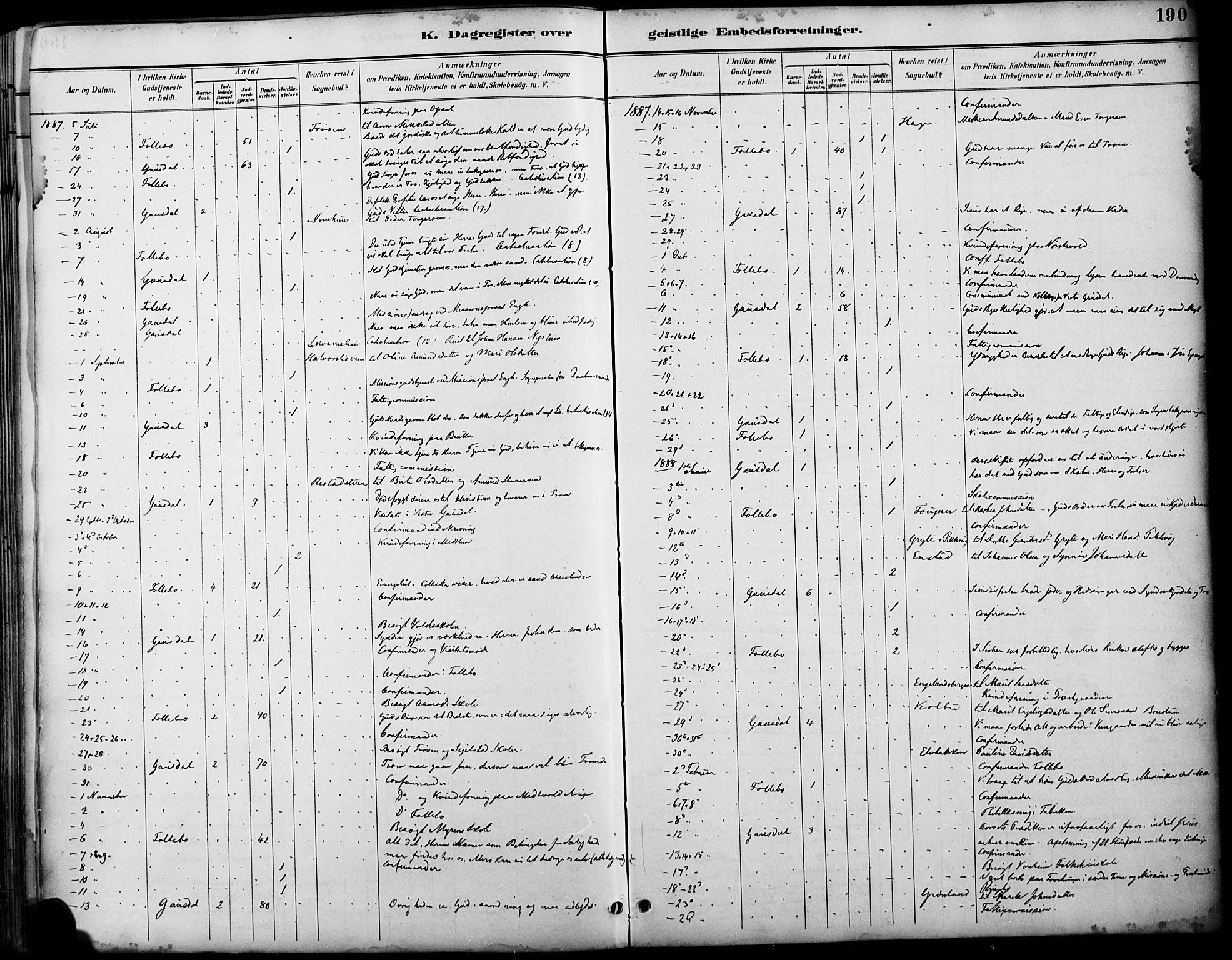 Østre Gausdal prestekontor, SAH/PREST-092/H/Ha/Haa/L0002: Parish register (official) no. 2, 1887-1897, p. 190