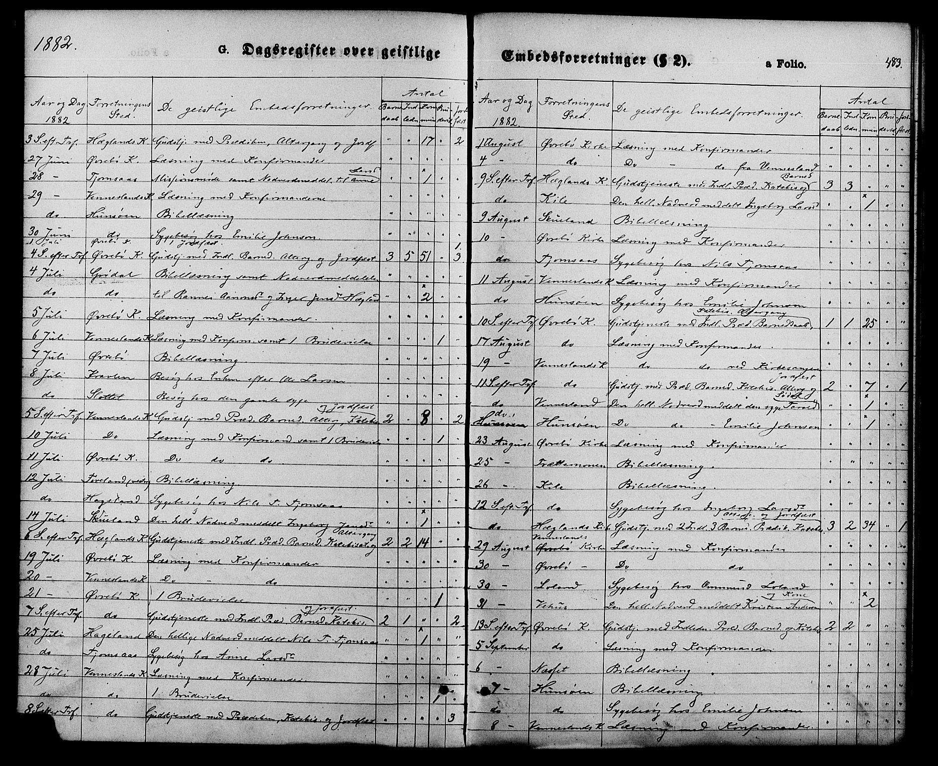 Vennesla sokneprestkontor, AV/SAK-1111-0045/Fa/Fac/L0008: Parish register (official) no. A 8, 1874-1883, p. 483