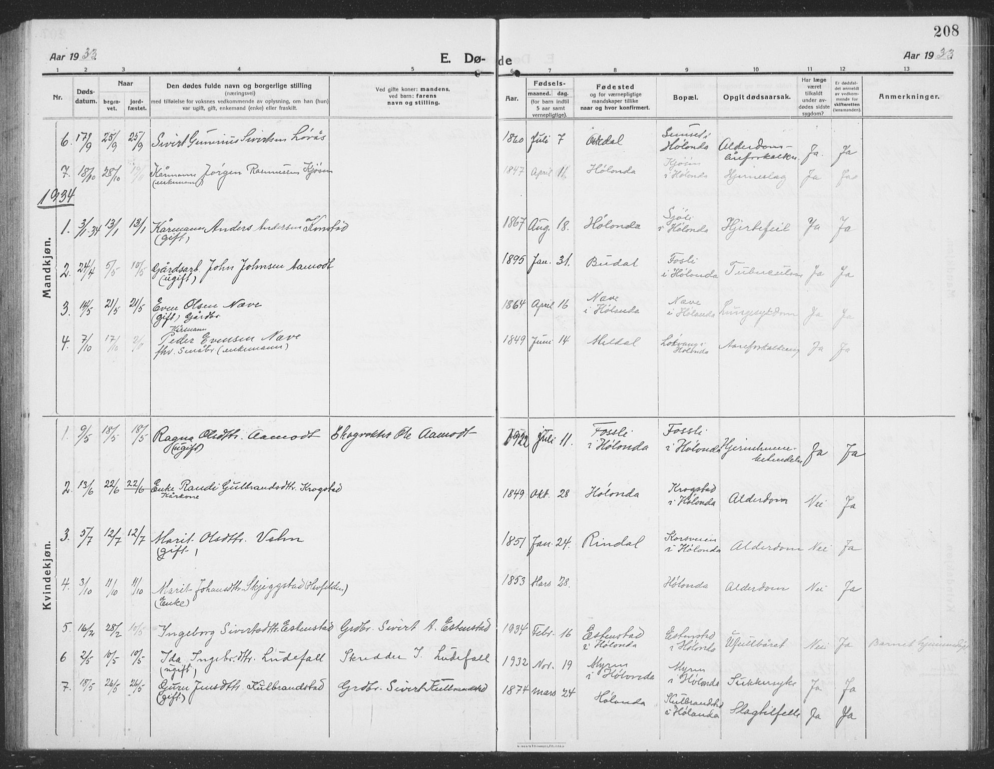 Ministerialprotokoller, klokkerbøker og fødselsregistre - Sør-Trøndelag, SAT/A-1456/694/L1134: Parish register (copy) no. 694C06, 1915-1937, p. 208