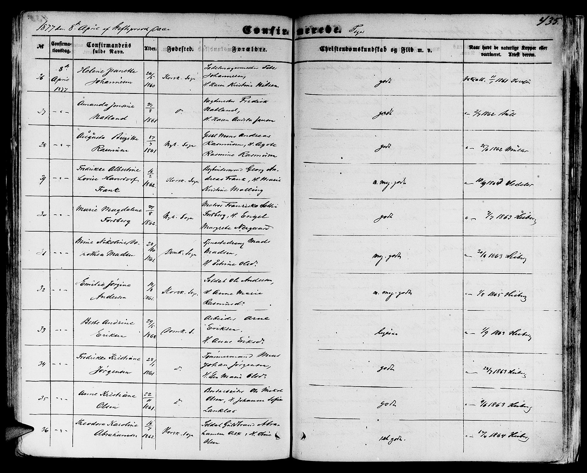 Domkirken sokneprestembete, SAB/A-74801/H/Hab/L0023: Parish register (copy) no. C 3, 1854-1880, p. 435