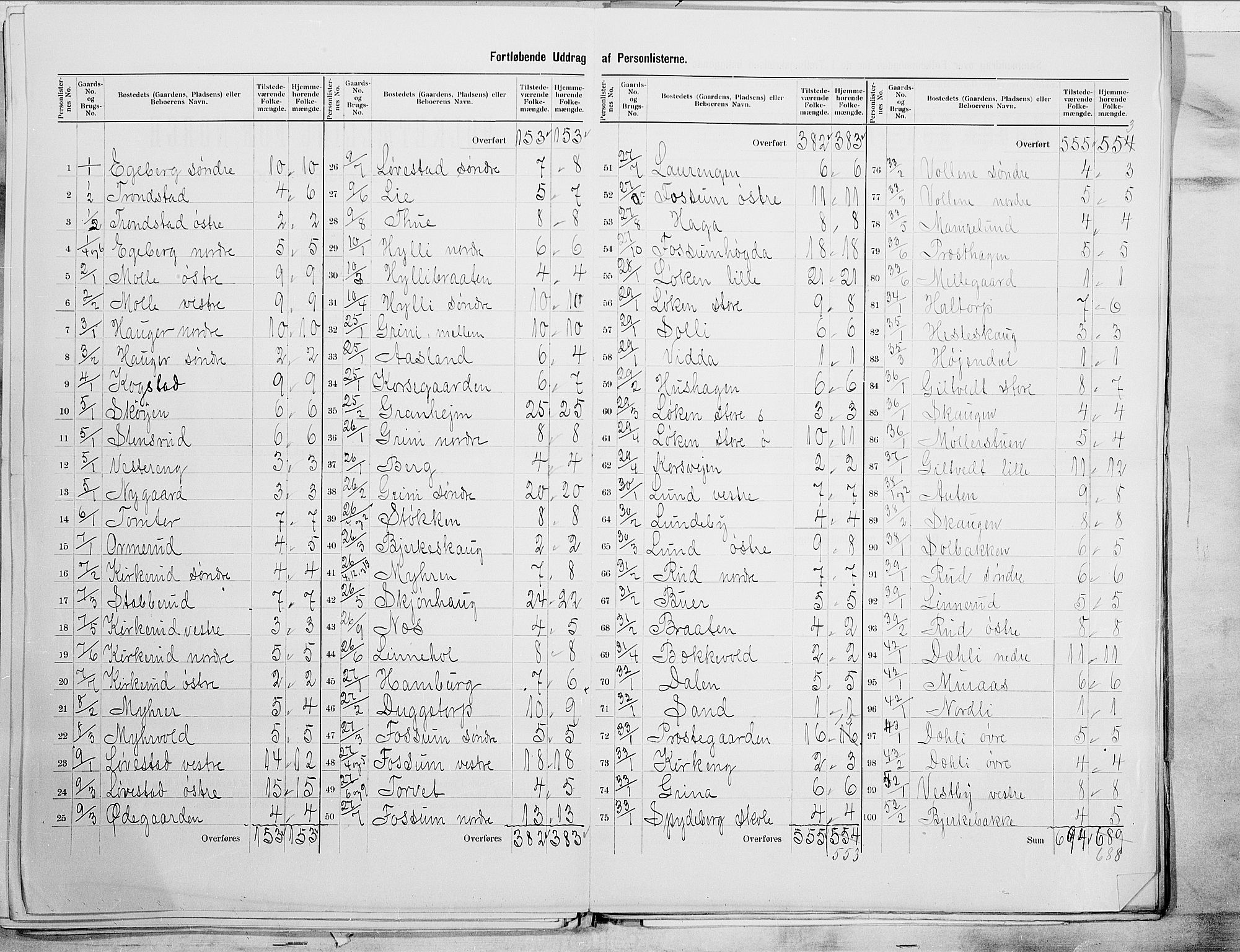 SAO, 1900 census for Spydeberg, 1900, p. 19