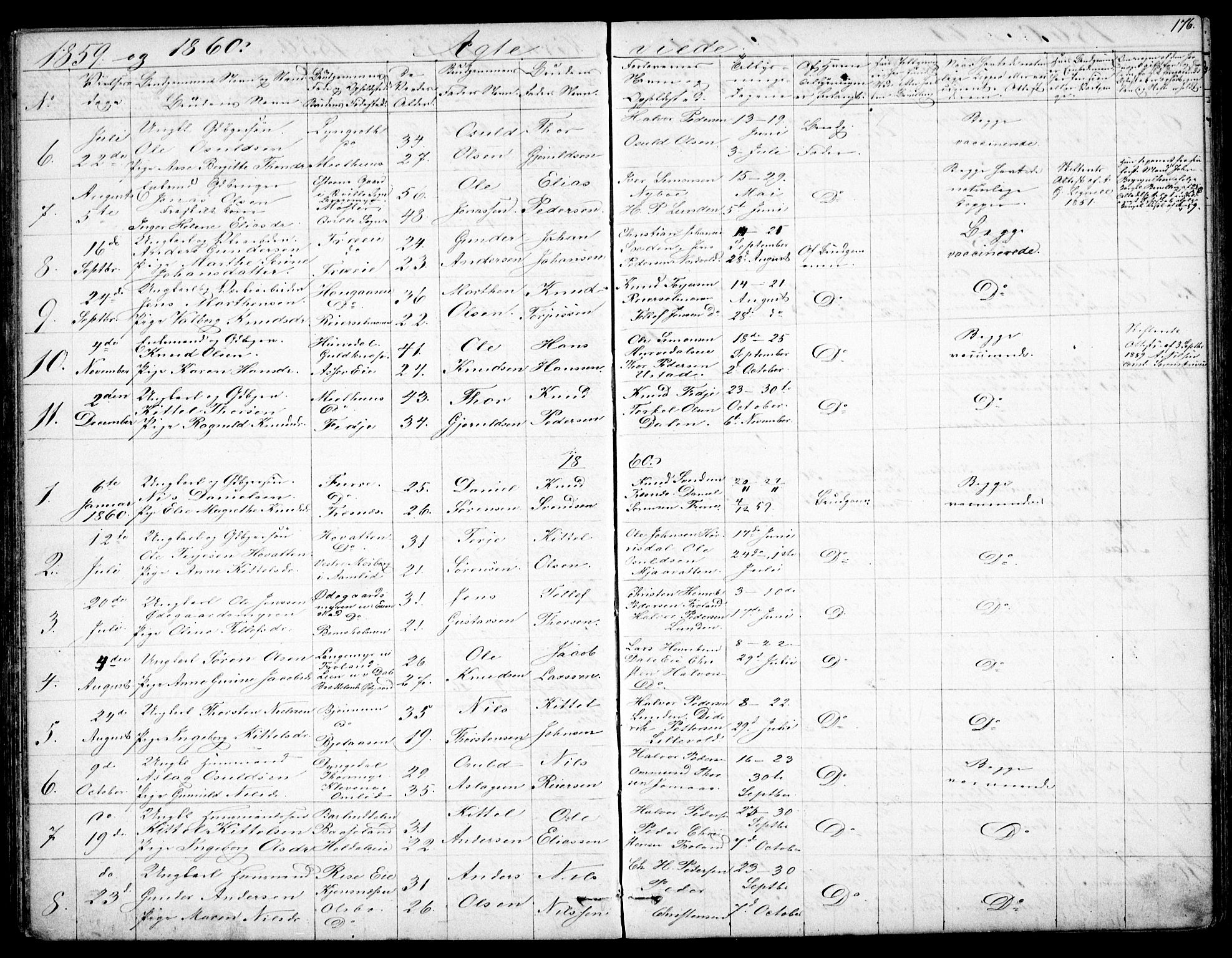 Froland sokneprestkontor, SAK/1111-0013/F/Fb/L0008: Parish register (copy) no. B 8, 1843-1875, p. 176