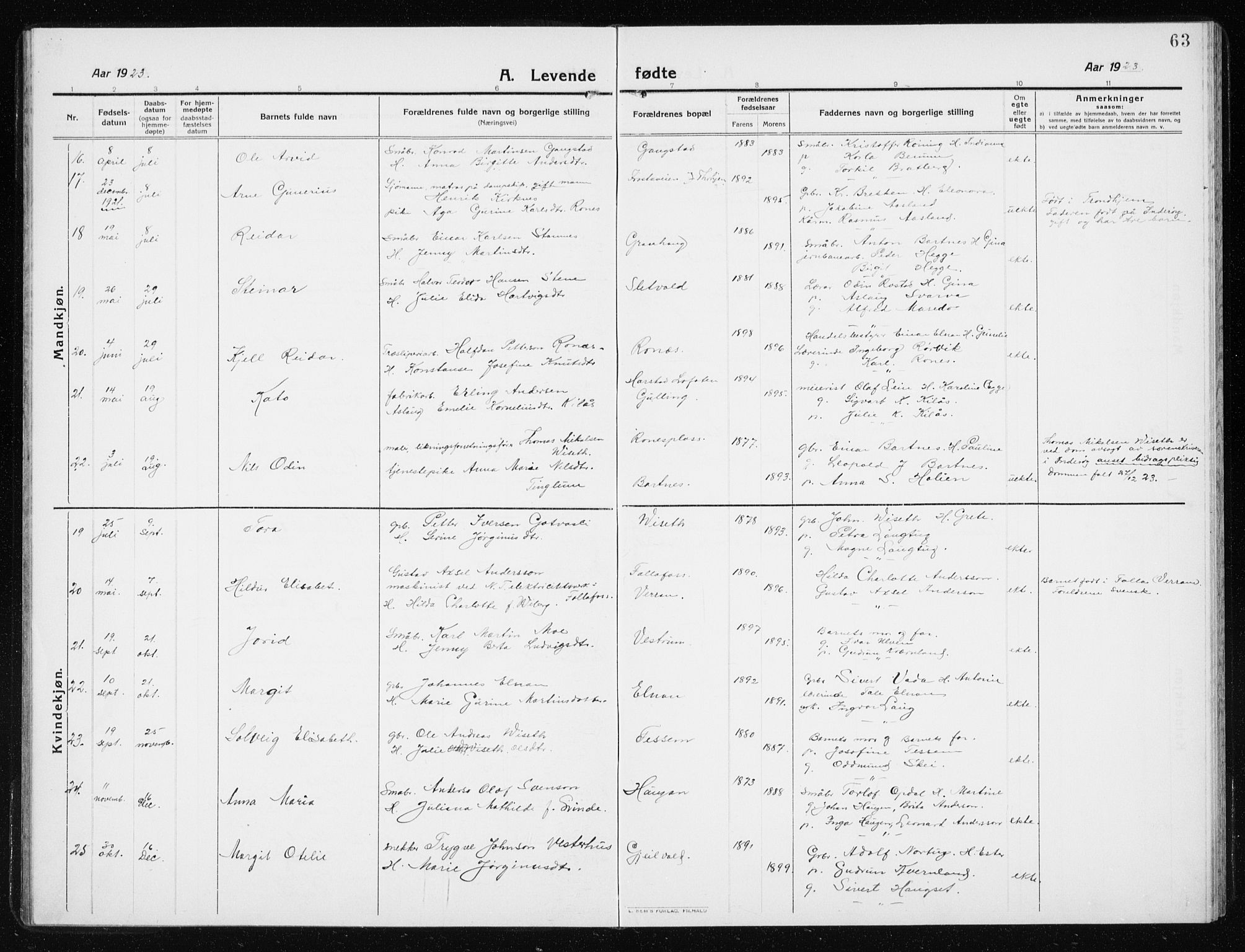 Ministerialprotokoller, klokkerbøker og fødselsregistre - Nord-Trøndelag, AV/SAT-A-1458/741/L0402: Parish register (copy) no. 741C03, 1911-1926, p. 63