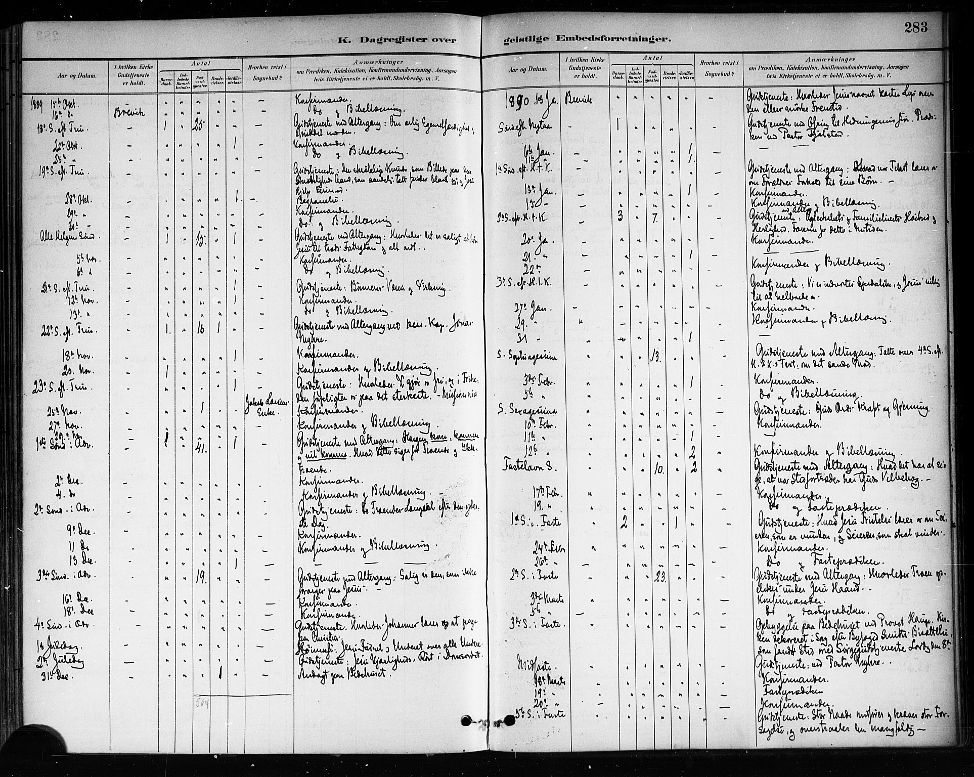 Brevik kirkebøker, SAKO/A-255/F/Fa/L0007: Parish register (official) no. 7, 1882-1900, p. 283
