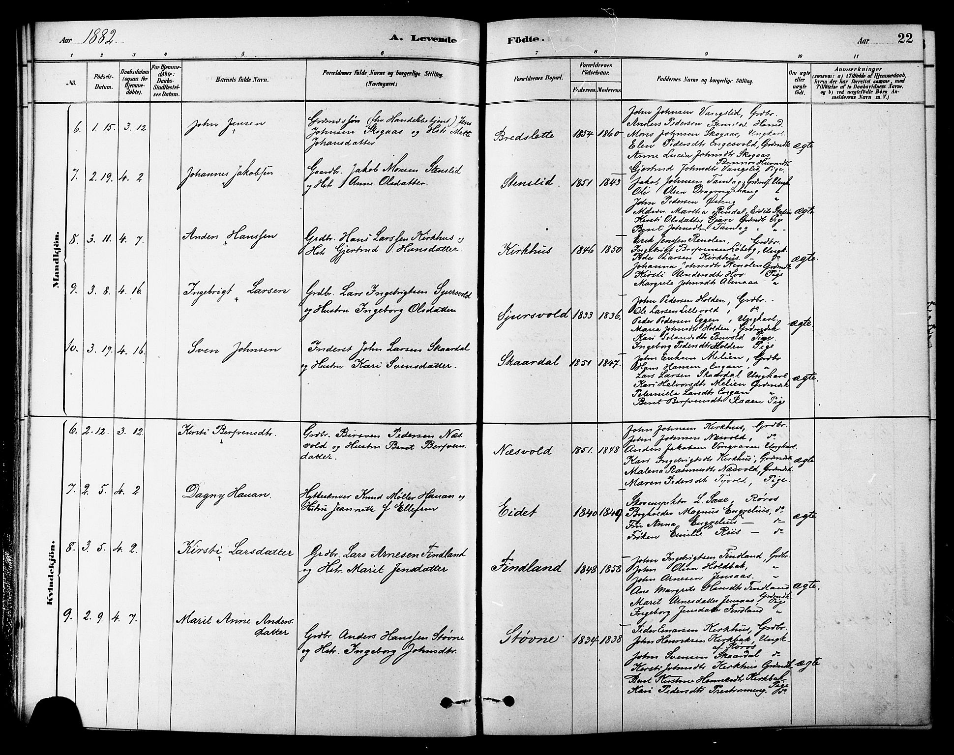 Ministerialprotokoller, klokkerbøker og fødselsregistre - Sør-Trøndelag, SAT/A-1456/686/L0983: Parish register (official) no. 686A01, 1879-1890, p. 22
