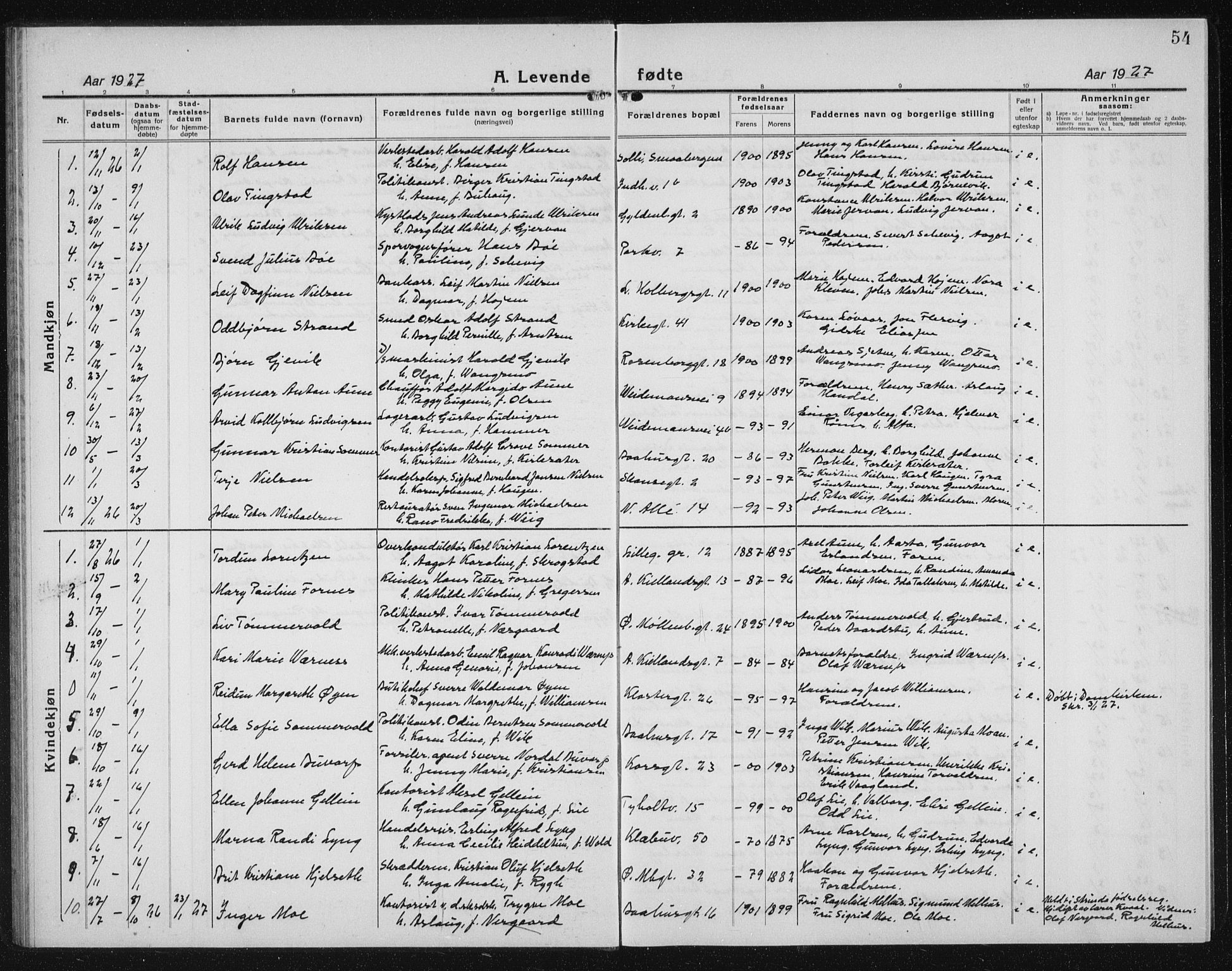 Ministerialprotokoller, klokkerbøker og fødselsregistre - Sør-Trøndelag, AV/SAT-A-1456/604/L0227: Parish register (copy) no. 604C10, 1923-1942, p. 54