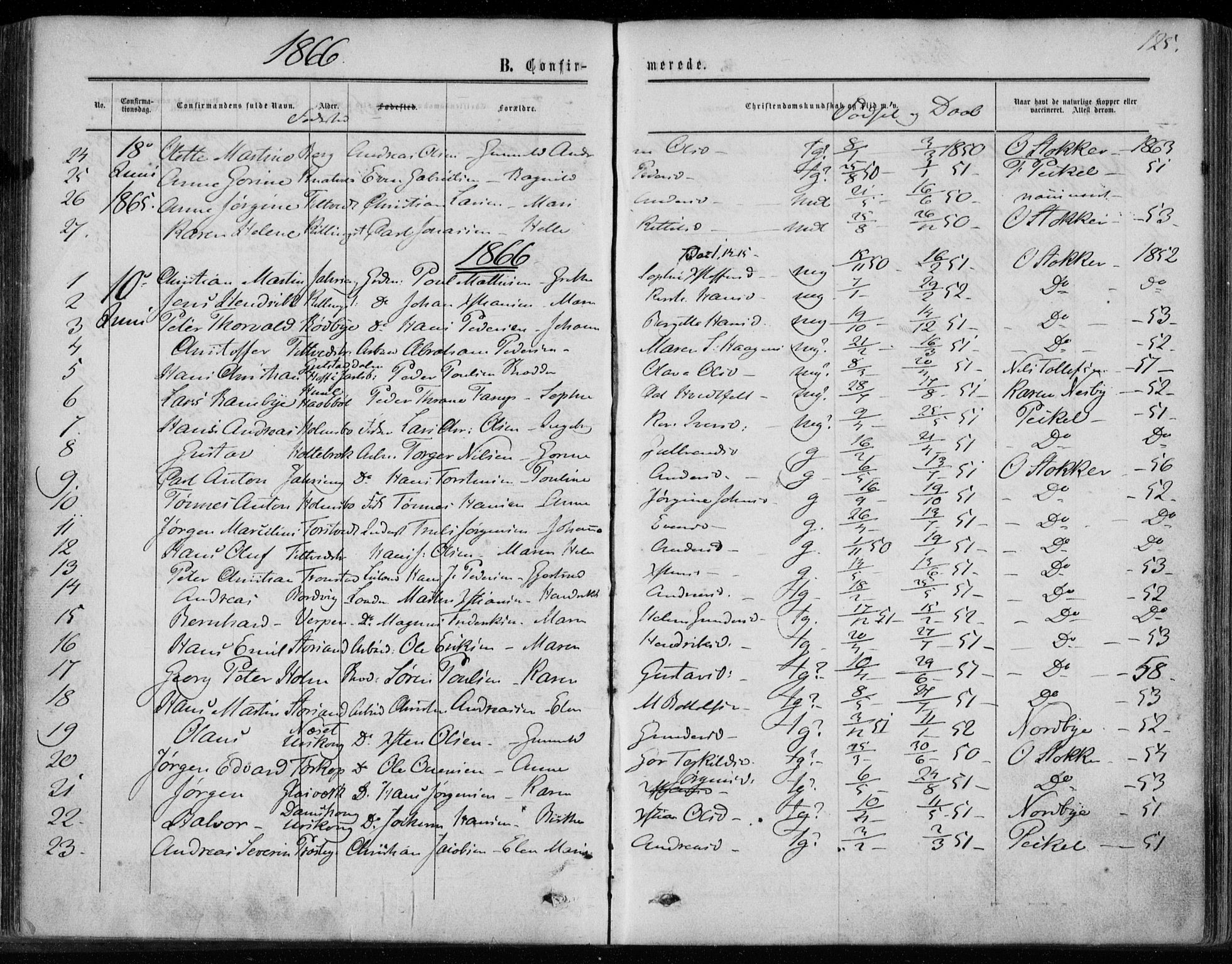 Hurum kirkebøker, SAKO/A-229/F/Fa/L0012: Parish register (official) no. 12, 1861-1875, p. 125