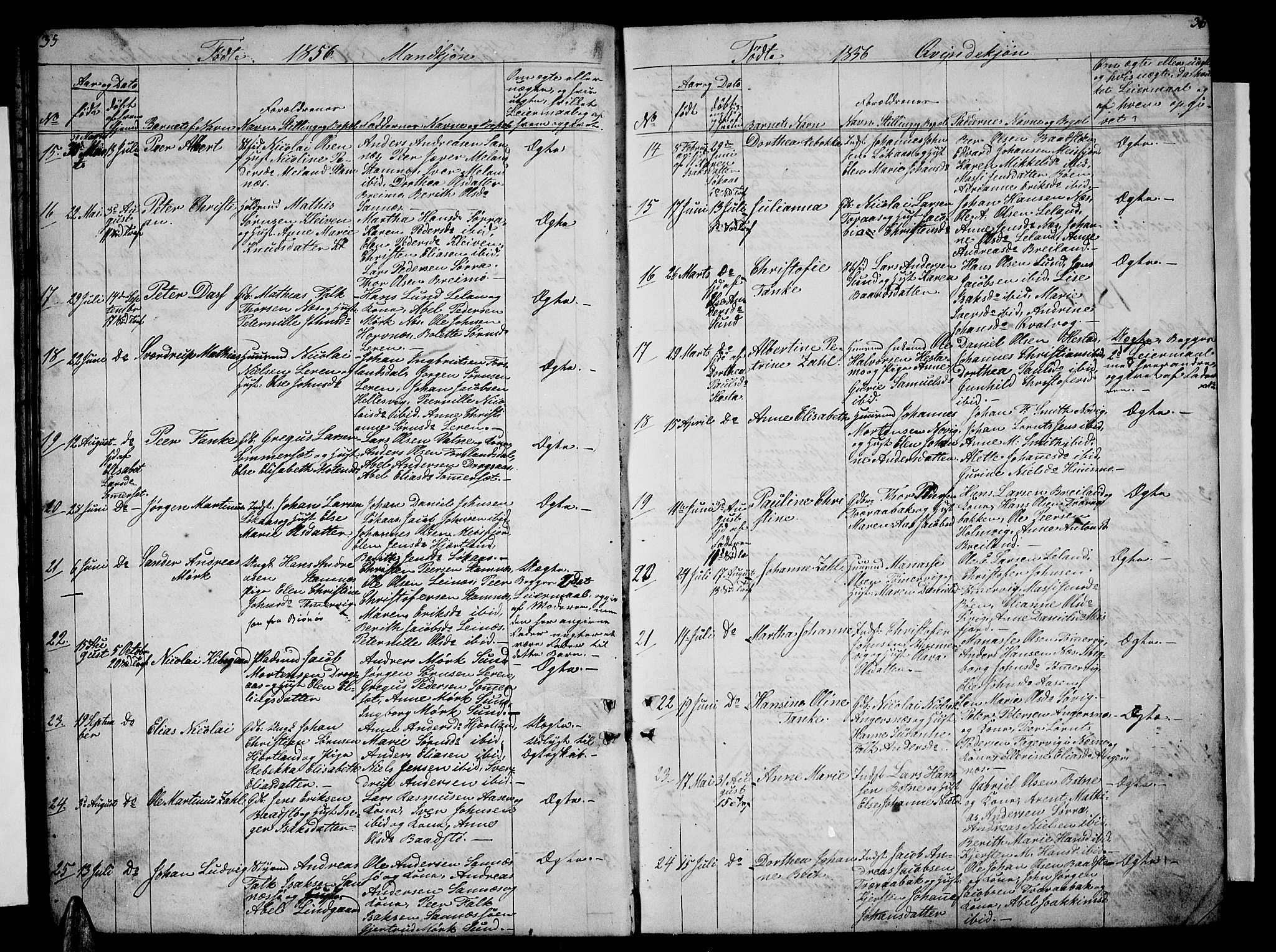 Ministerialprotokoller, klokkerbøker og fødselsregistre - Nordland, SAT/A-1459/831/L0475: Parish register (copy) no. 831C02, 1851-1865, p. 35-36