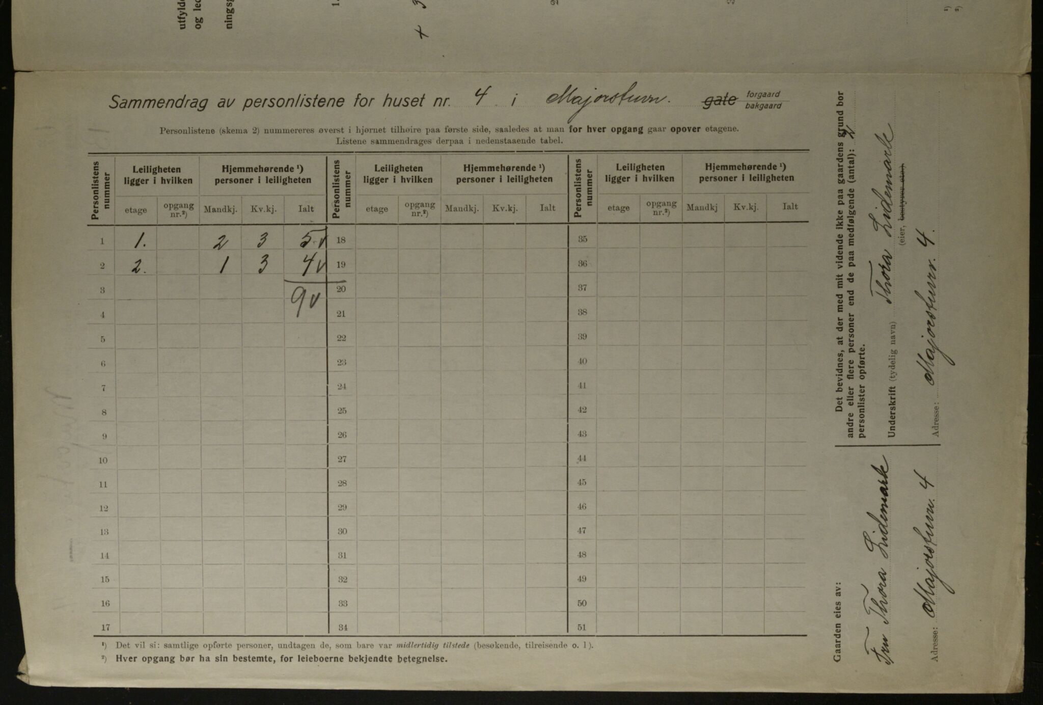 OBA, Municipal Census 1923 for Kristiania, 1923, p. 66234