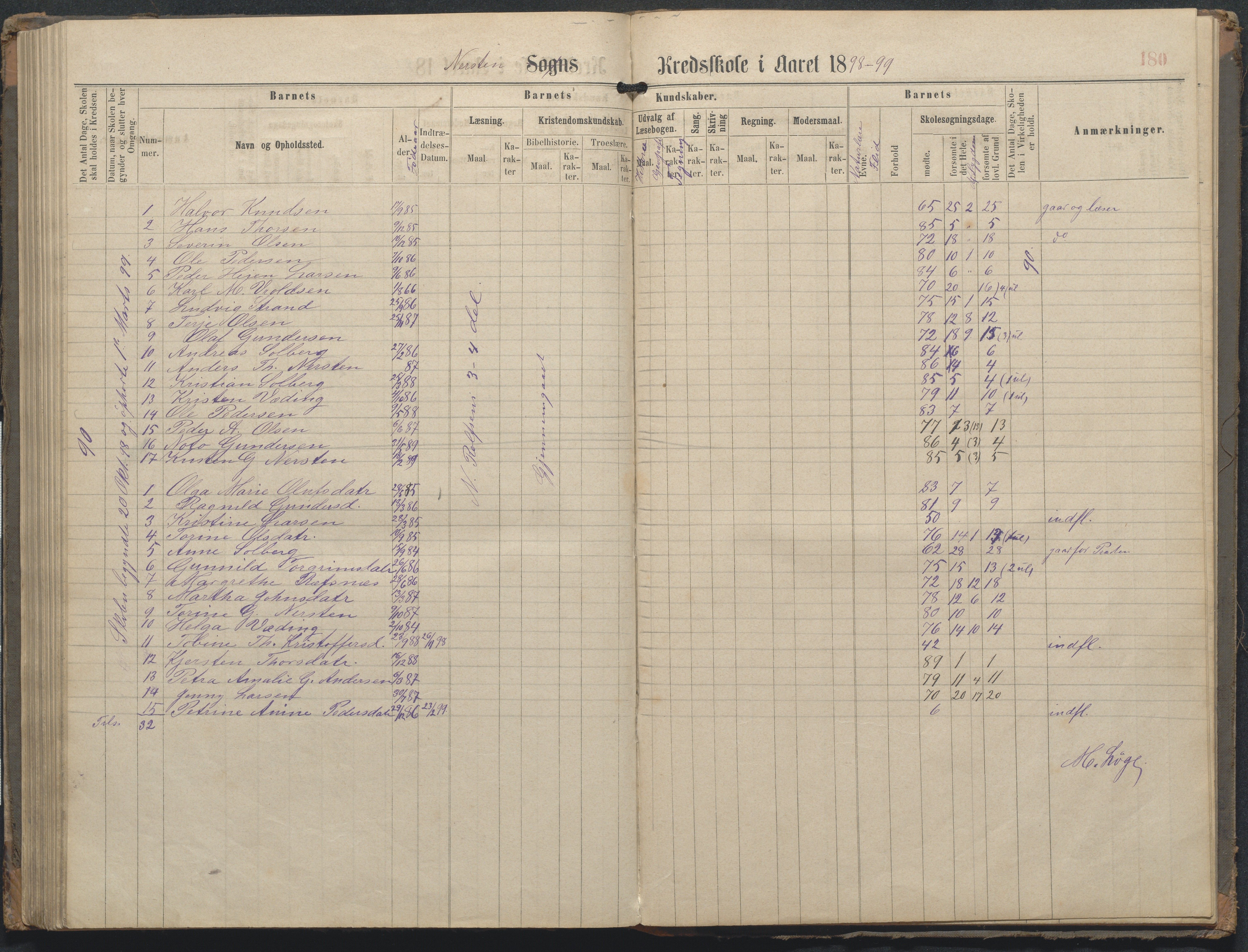 Øyestad kommune frem til 1979, AAKS/KA0920-PK/06/06L/L0002: Skoleprotokoll, 1863-1899, p. 180