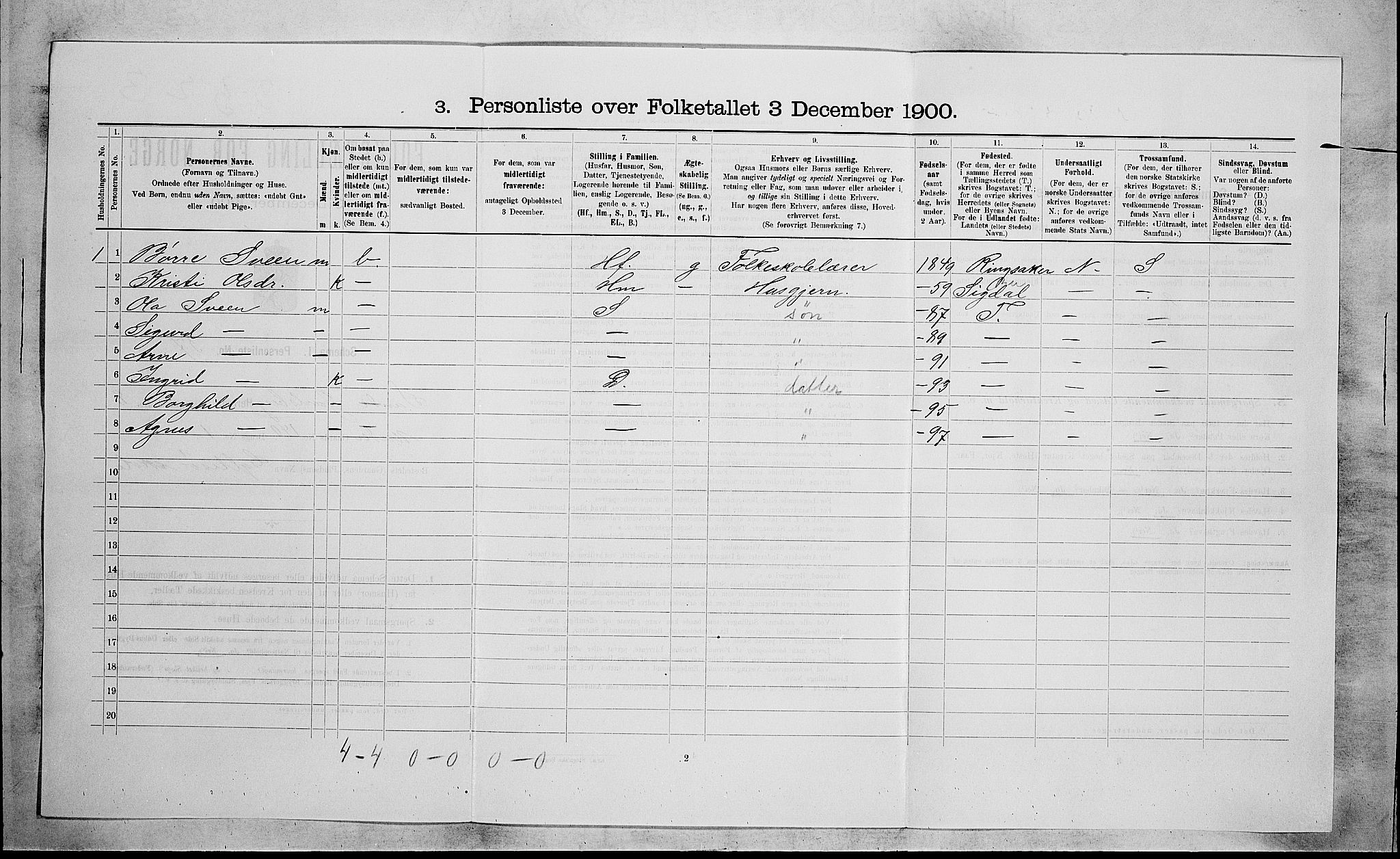 RA, 1900 census for Sande, 1900, p. 1237