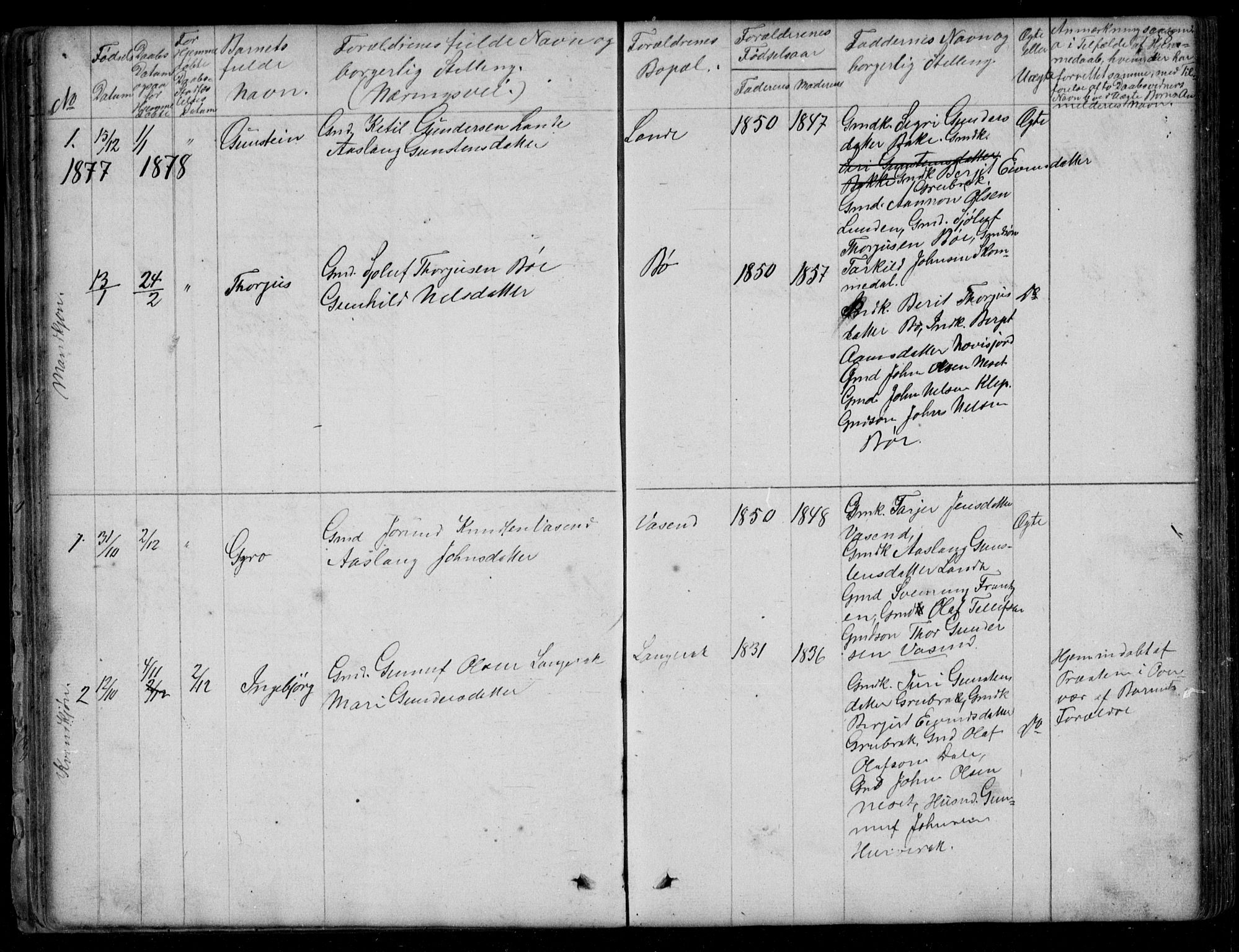 Bygland sokneprestkontor, AV/SAK-1111-0006/F/Fb/Fbd/L0001: Parish register (copy) no. B 1, 1848-1895, p. 38