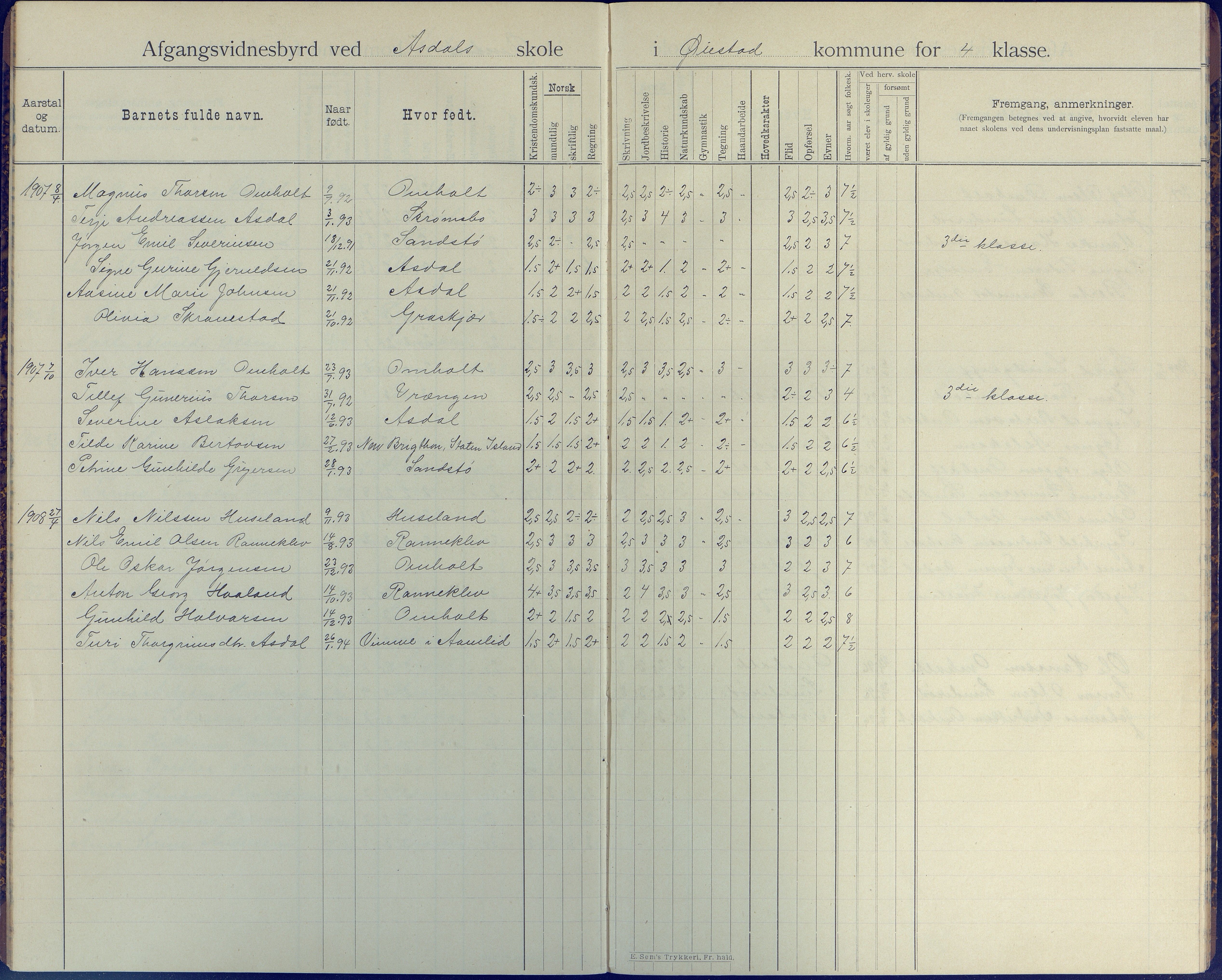 Øyestad kommune frem til 1979, AAKS/KA0920-PK/06/06E/L0007: Avgangsvitnesbyrdprotokoll, 1895-1911