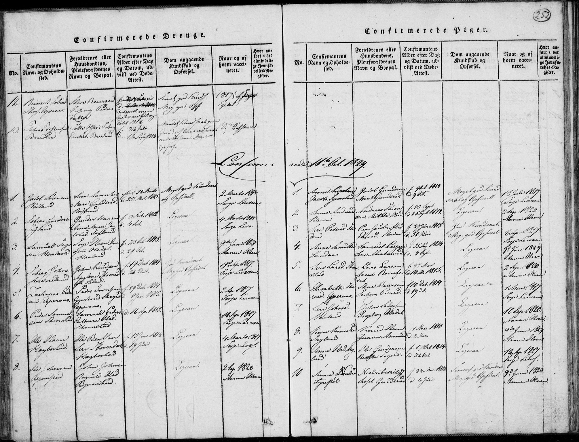 Nord-Audnedal sokneprestkontor, AV/SAK-1111-0032/F/Fb/Fbb/L0001: Parish register (copy) no. B 1, 1816-1858, p. 252