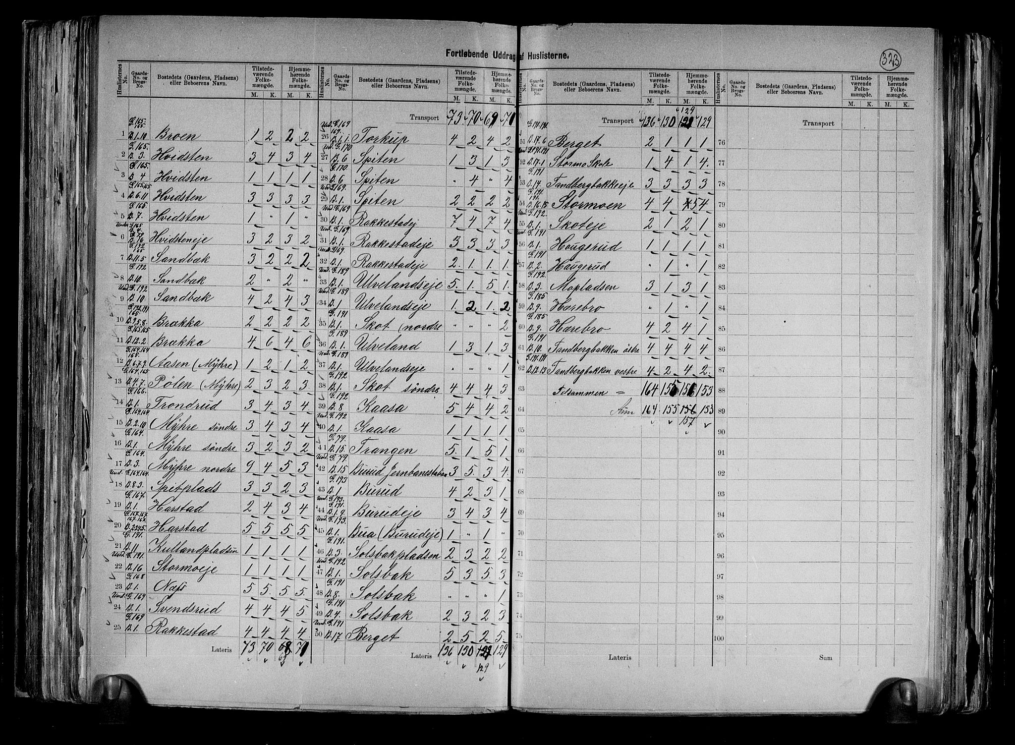 RA, 1891 census for 0624 Øvre Eiker, 1891, p. 25