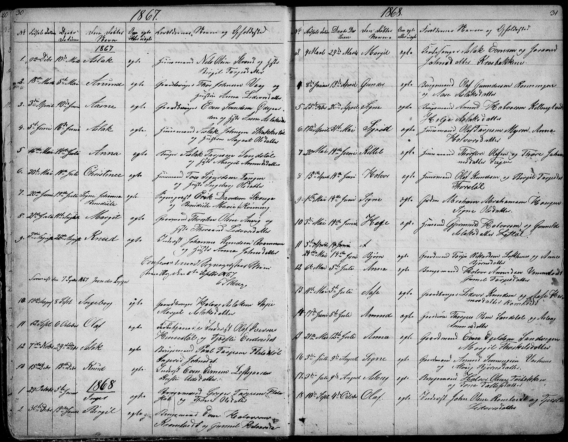 Rauland kirkebøker, SAKO/A-292/G/Ga/L0002: Parish register (copy) no. I 2, 1849-1935, p. 30-31