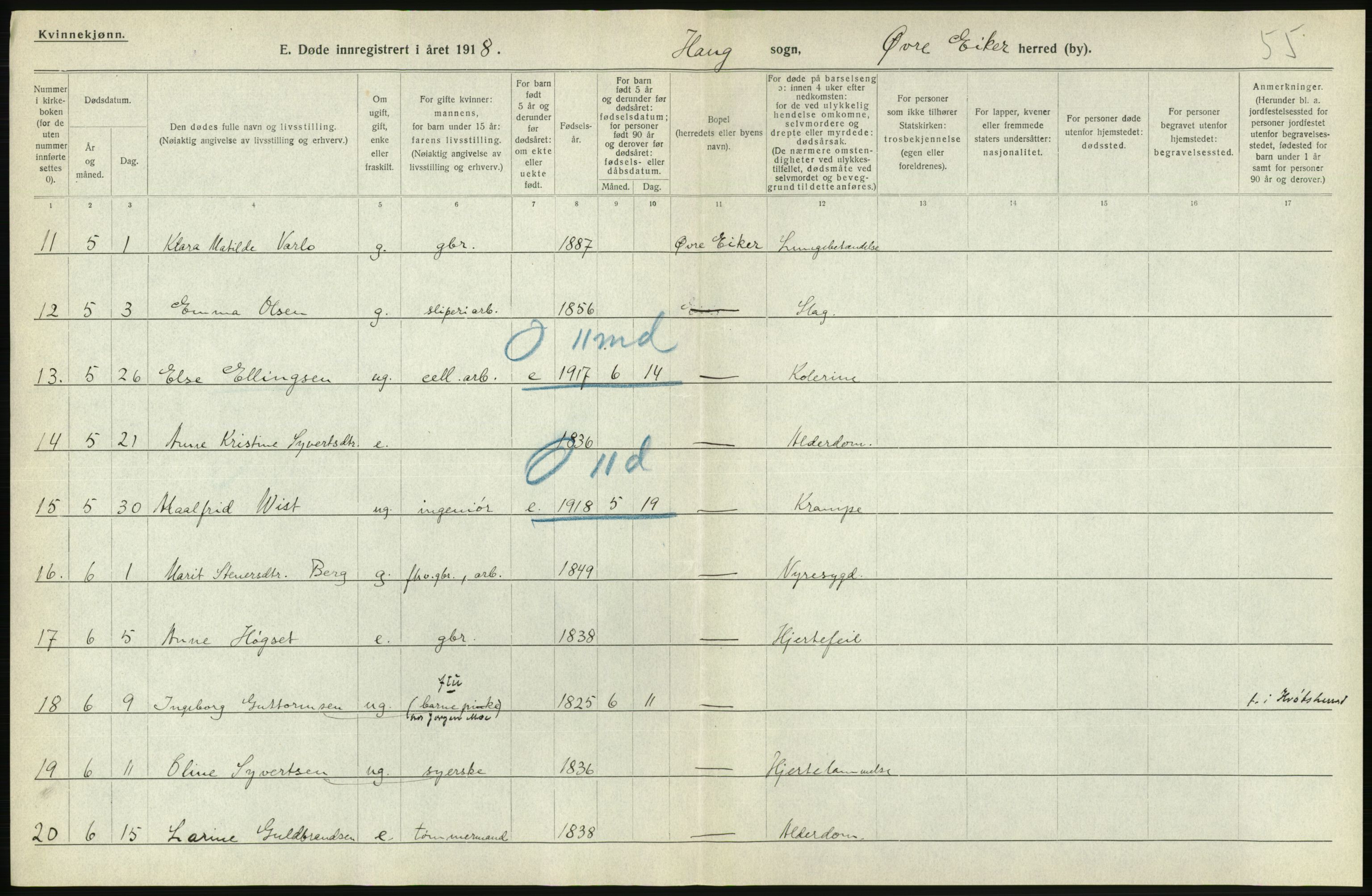 Statistisk sentralbyrå, Sosiodemografiske emner, Befolkning, AV/RA-S-2228/D/Df/Dfb/Dfbh/L0020: Buskerud fylke: Døde. Bygder og byer., 1918, p. 336