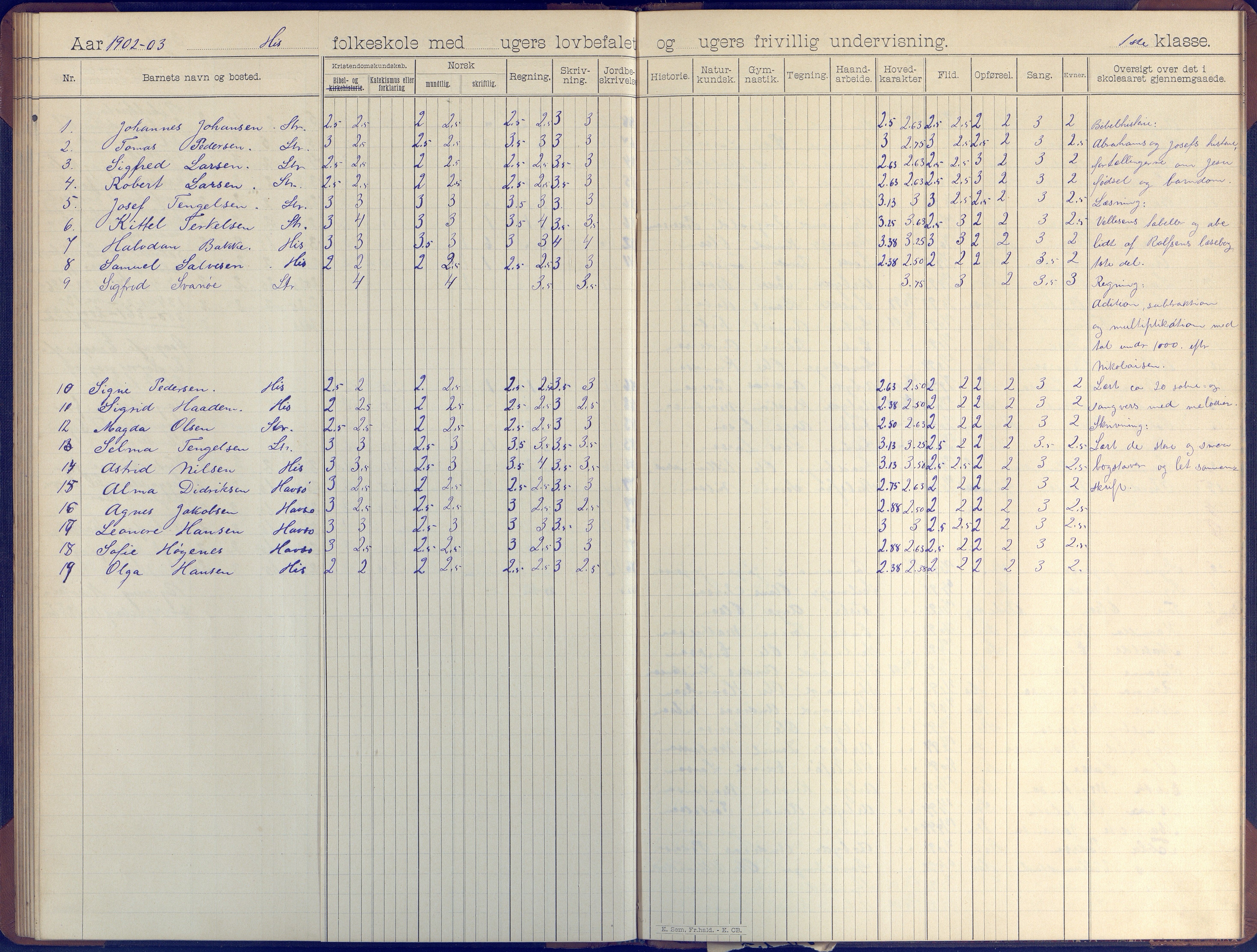 Hisøy kommune frem til 1991, AAKS/KA0922-PK/31/L0007: Skoleprotokoll, 1892-1904