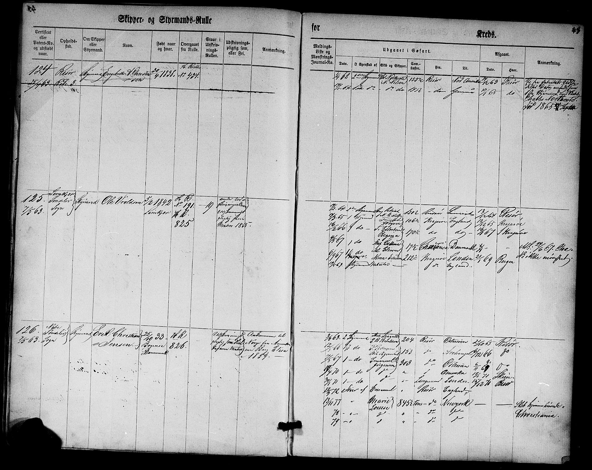 Risør mønstringskrets, SAK/2031-0010/F/Fc/L0001: Skipper- og styrmannsrulle nr 1-188 med register, D-3, 1860-1868, p. 55