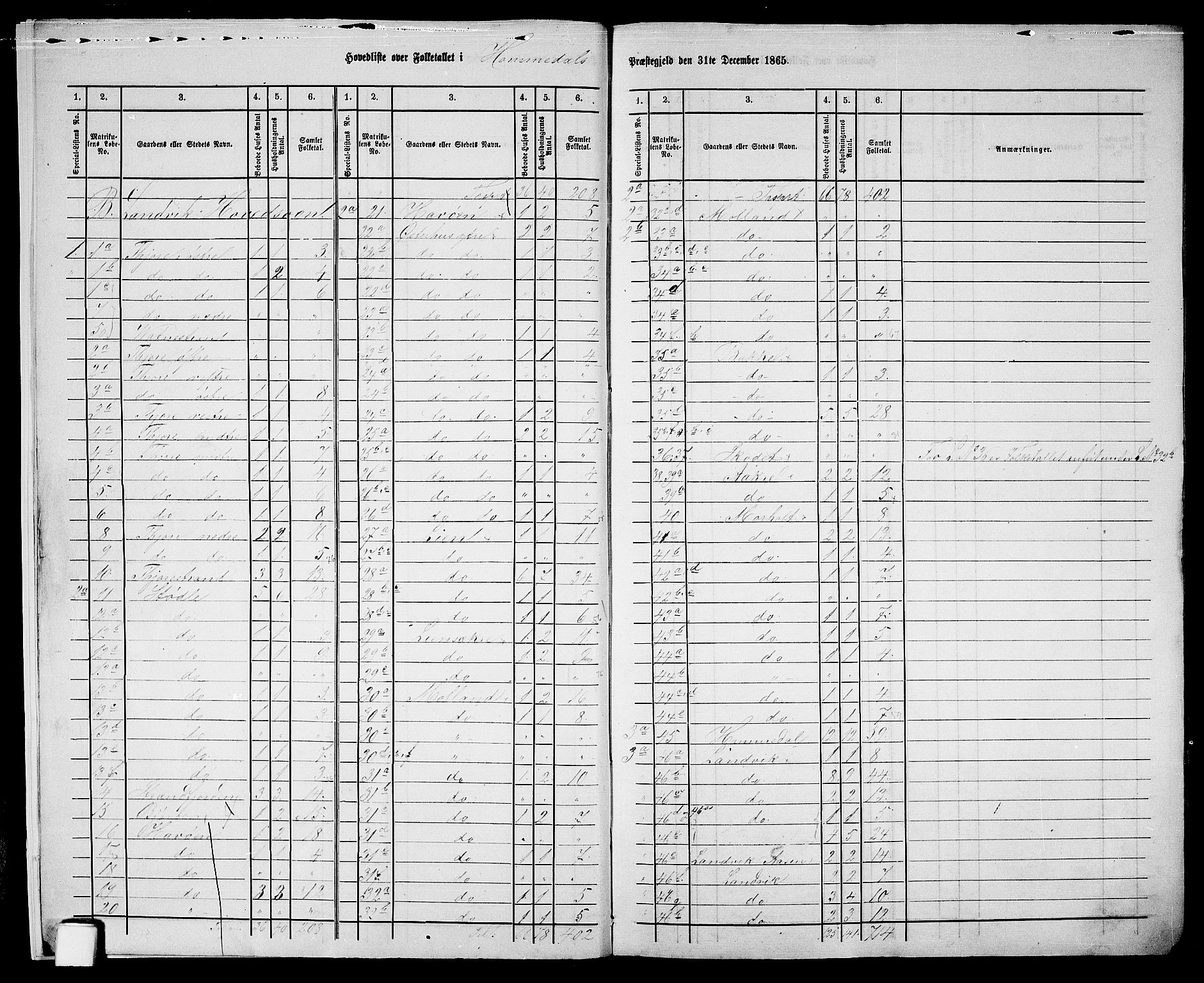 RA, 1865 census for Homedal, 1865, p. 7