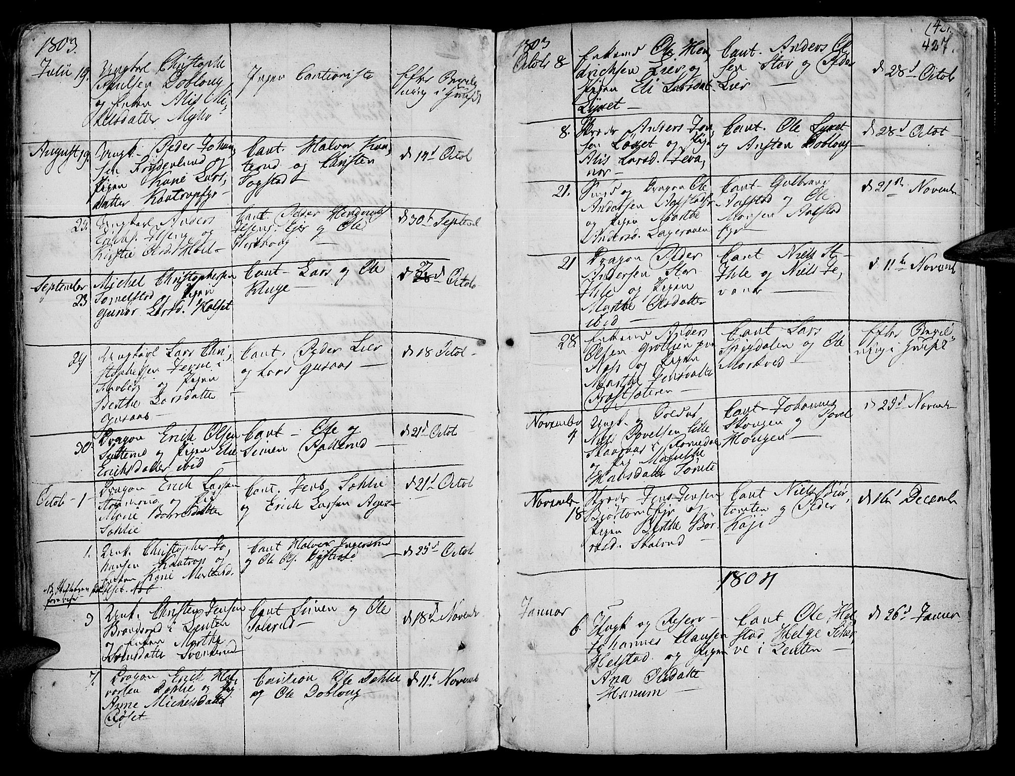 Vang prestekontor, Hedmark, AV/SAH-PREST-008/H/Ha/Haa/L0003: Parish register (official) no. 3, 1734-1809, p. 427