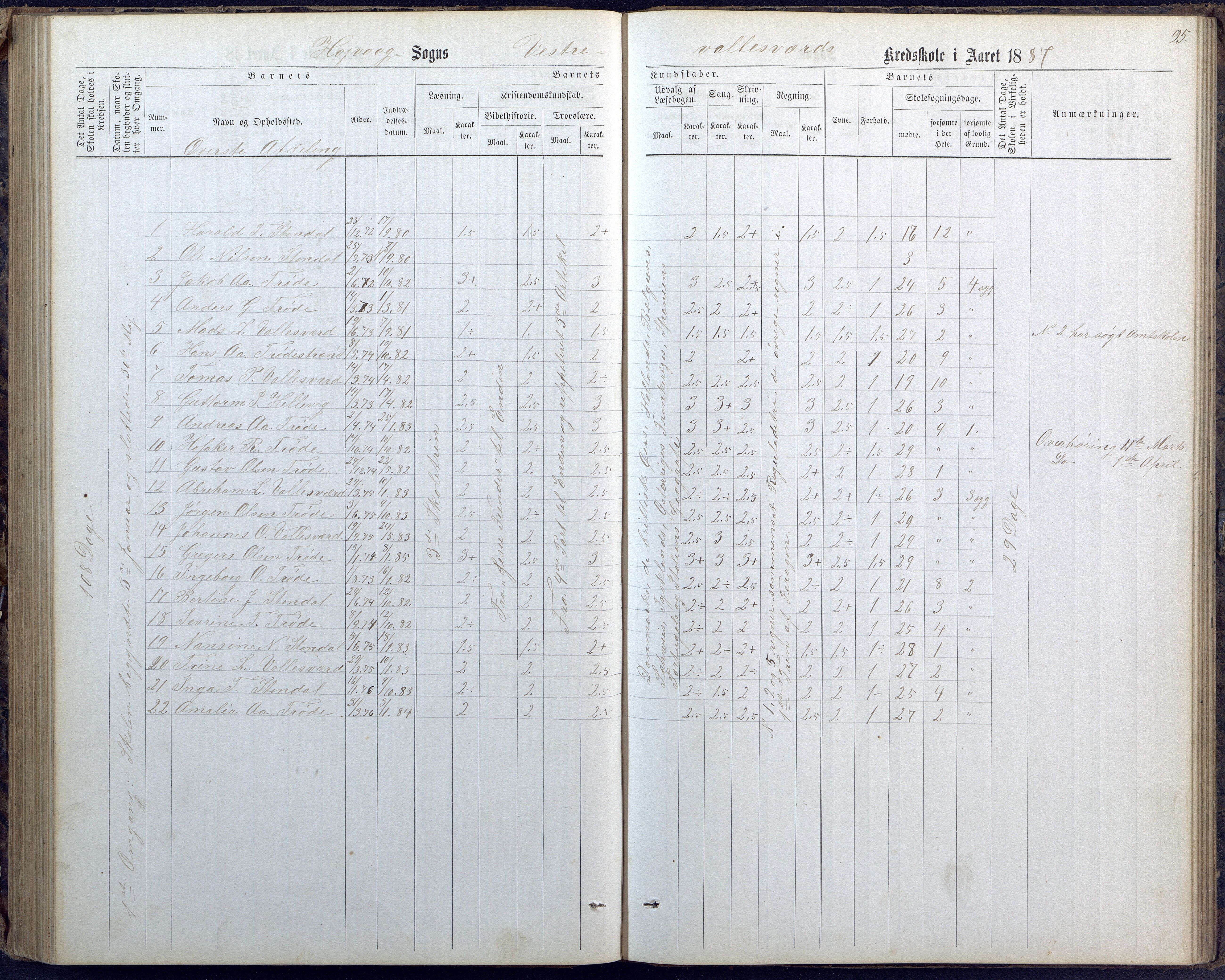 Høvåg kommune, AAKS/KA0927-PK/1/05/L0400: Eksamensprotokoll for Vallesverd skoledistrikt, 1863-1884, p. 95