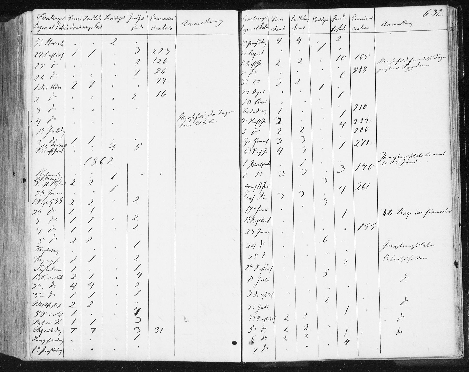 Ministerialprotokoller, klokkerbøker og fødselsregistre - Møre og Romsdal, SAT/A-1454/578/L0905: Parish register (official) no. 578A04, 1859-1877, p. 632